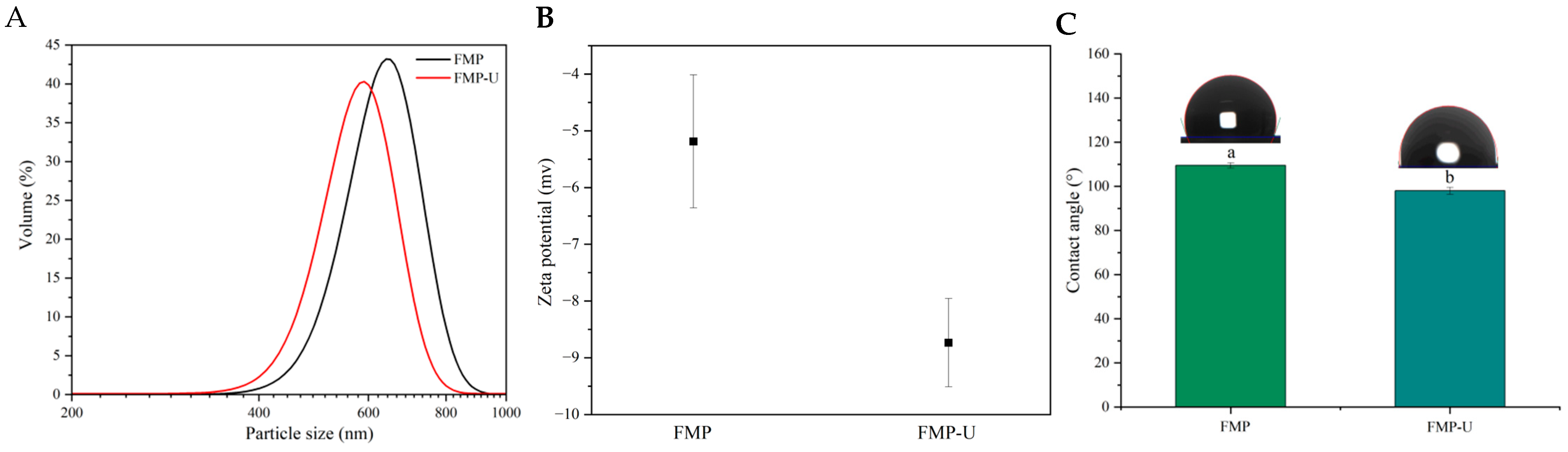 Foods 14 00417 g001a