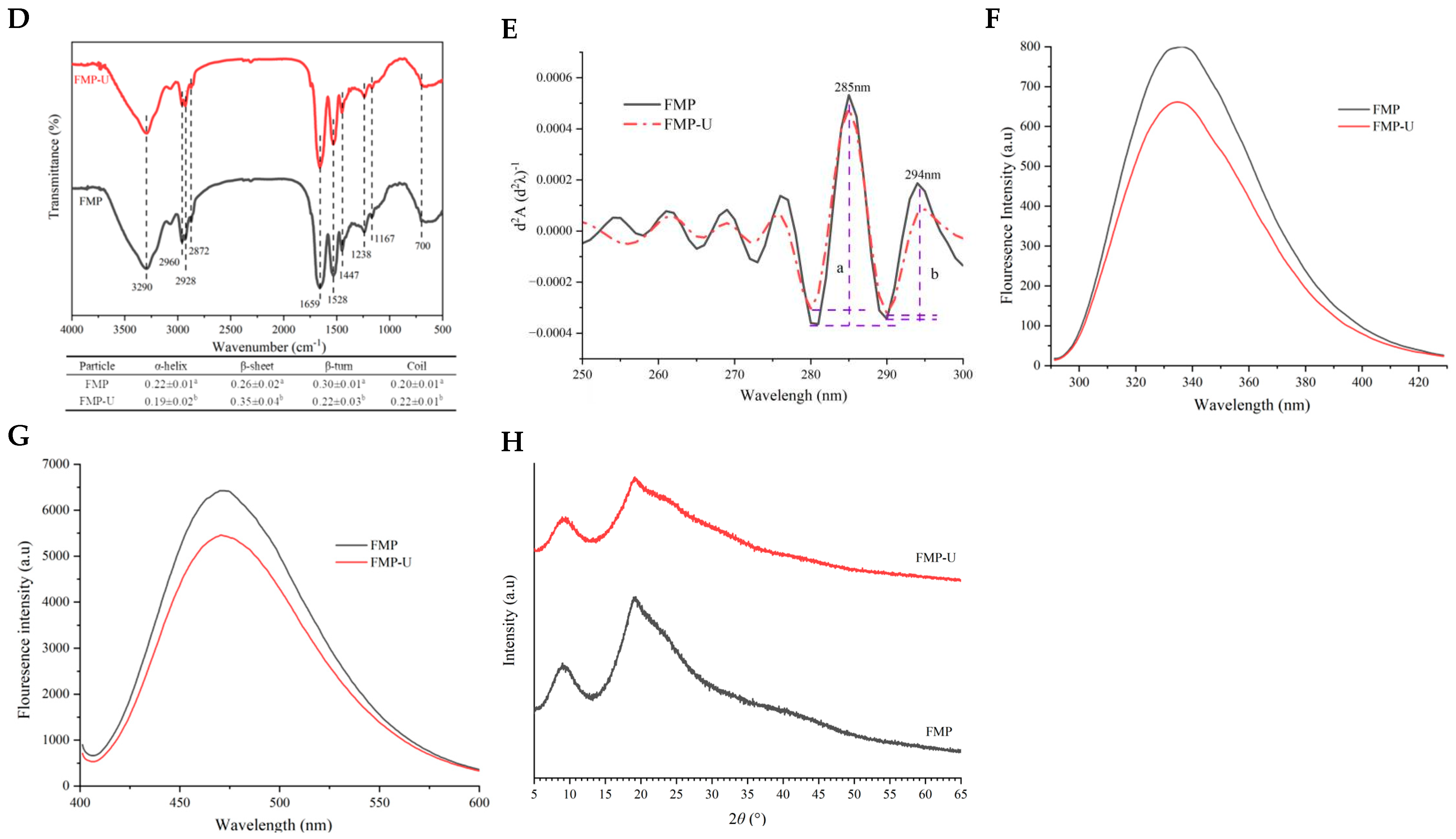 Foods 14 00417 g001b