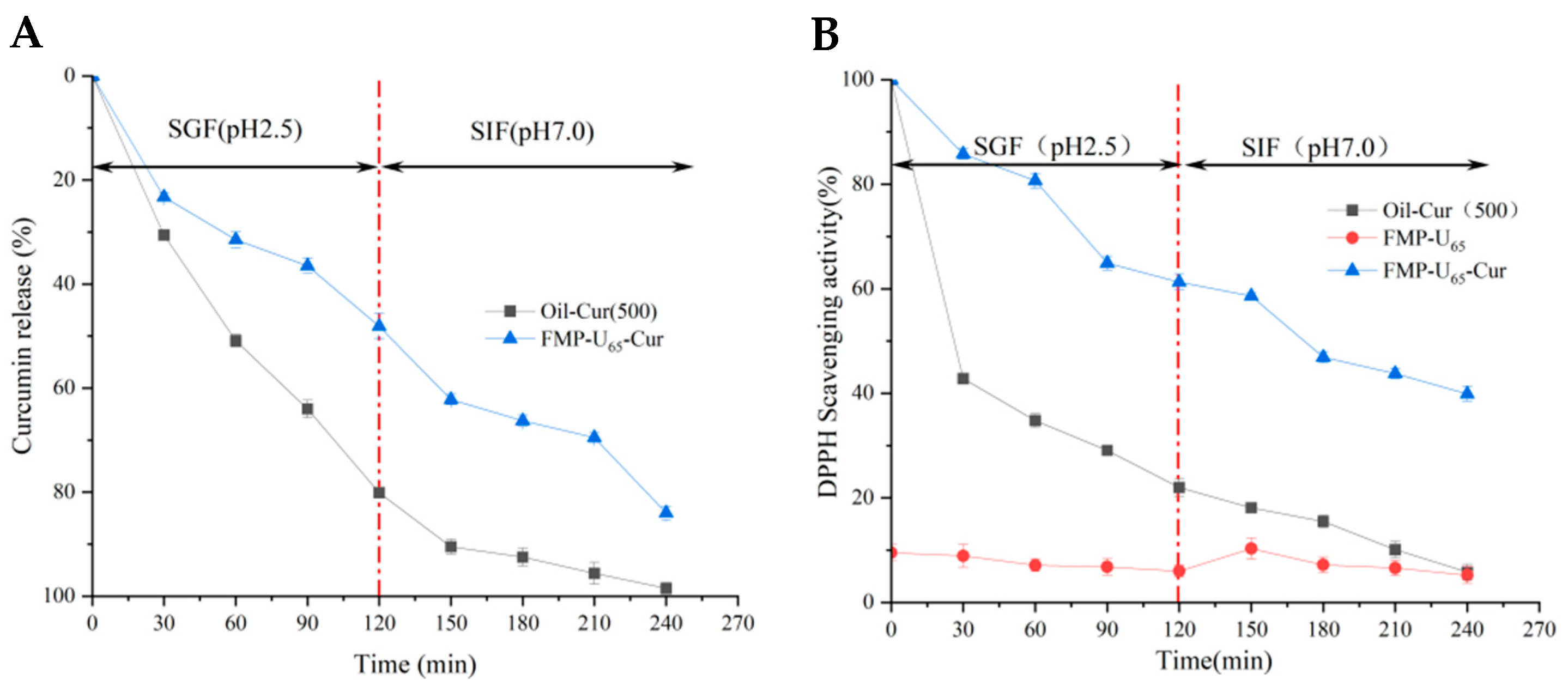 Foods 14 00417 g006a