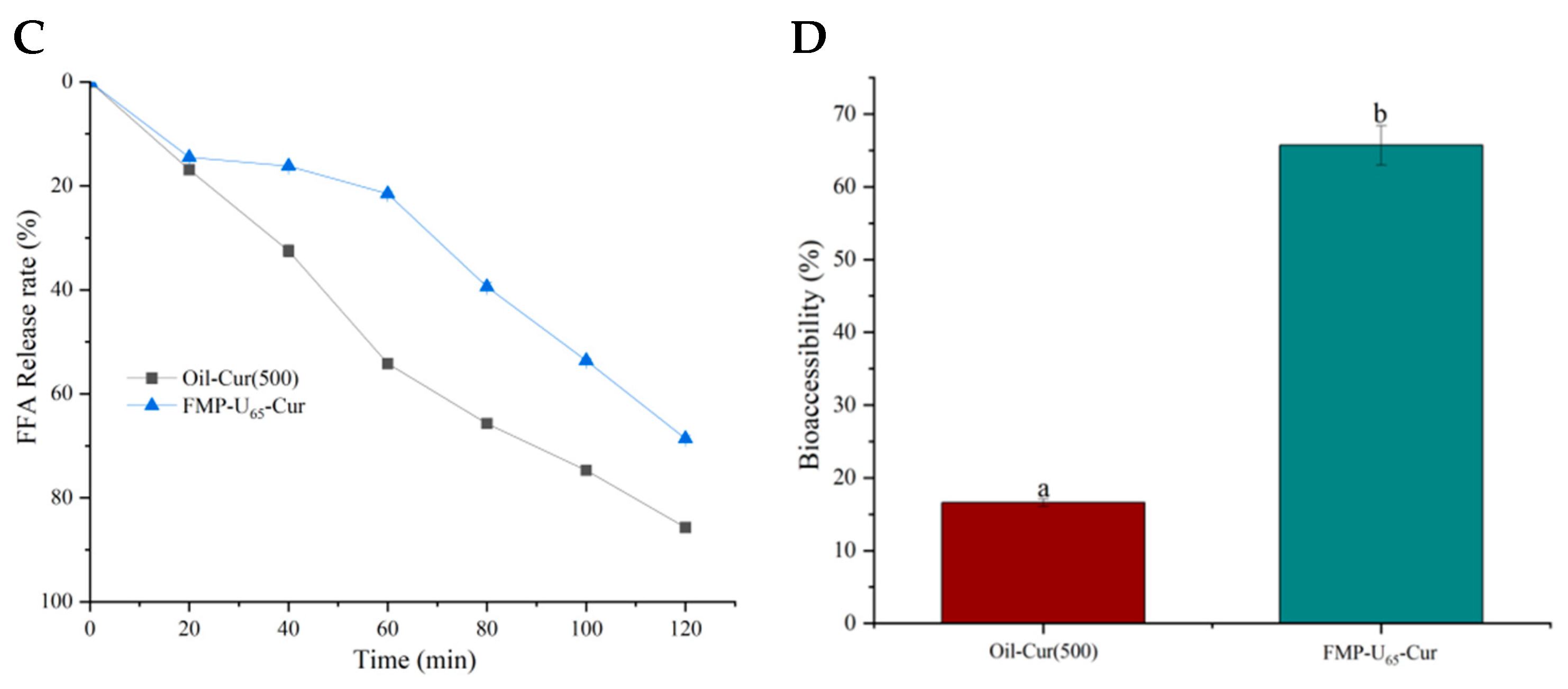 Foods 14 00417 g006b