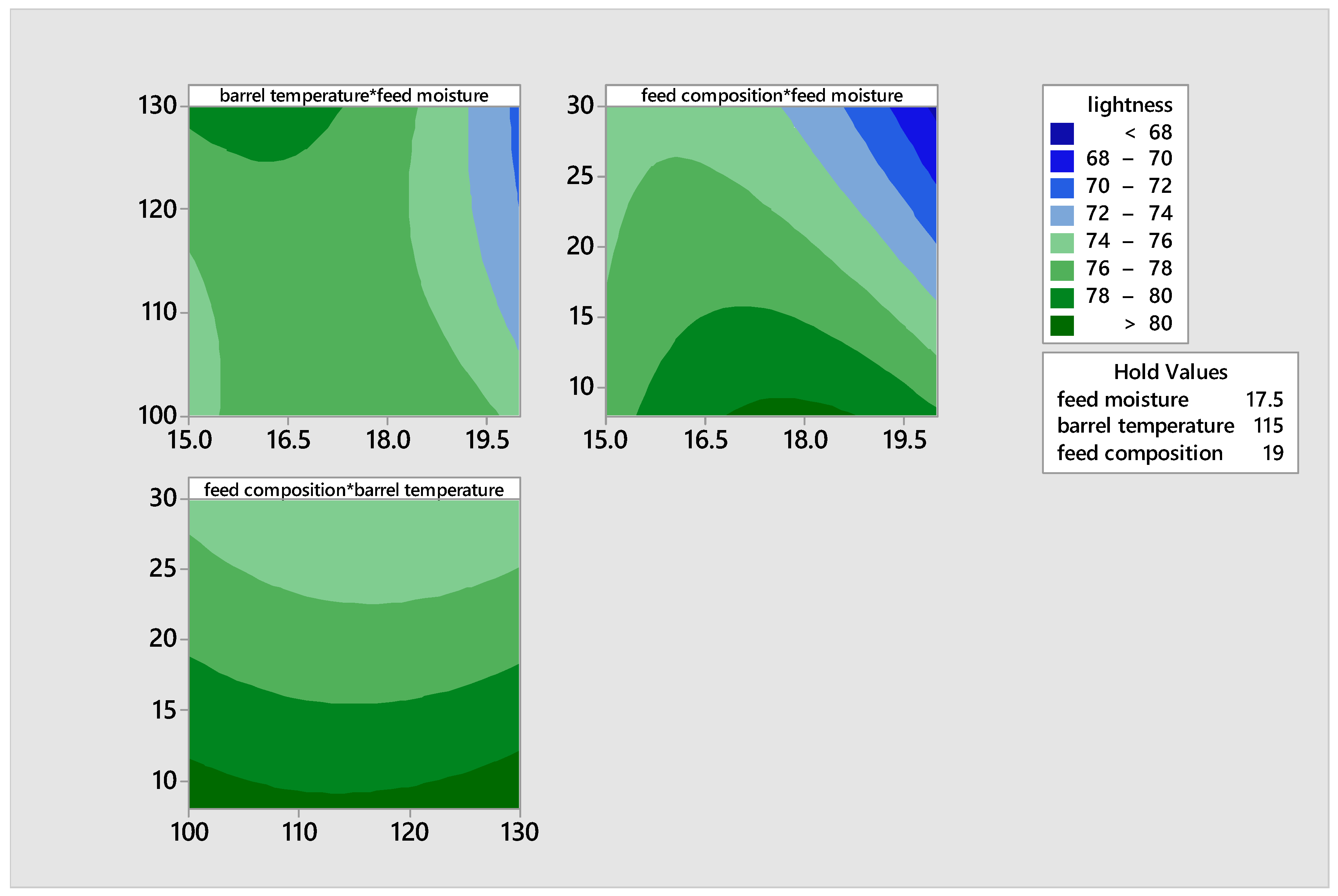 Foods 14 00422 g004 Foods 14 00422 g004
