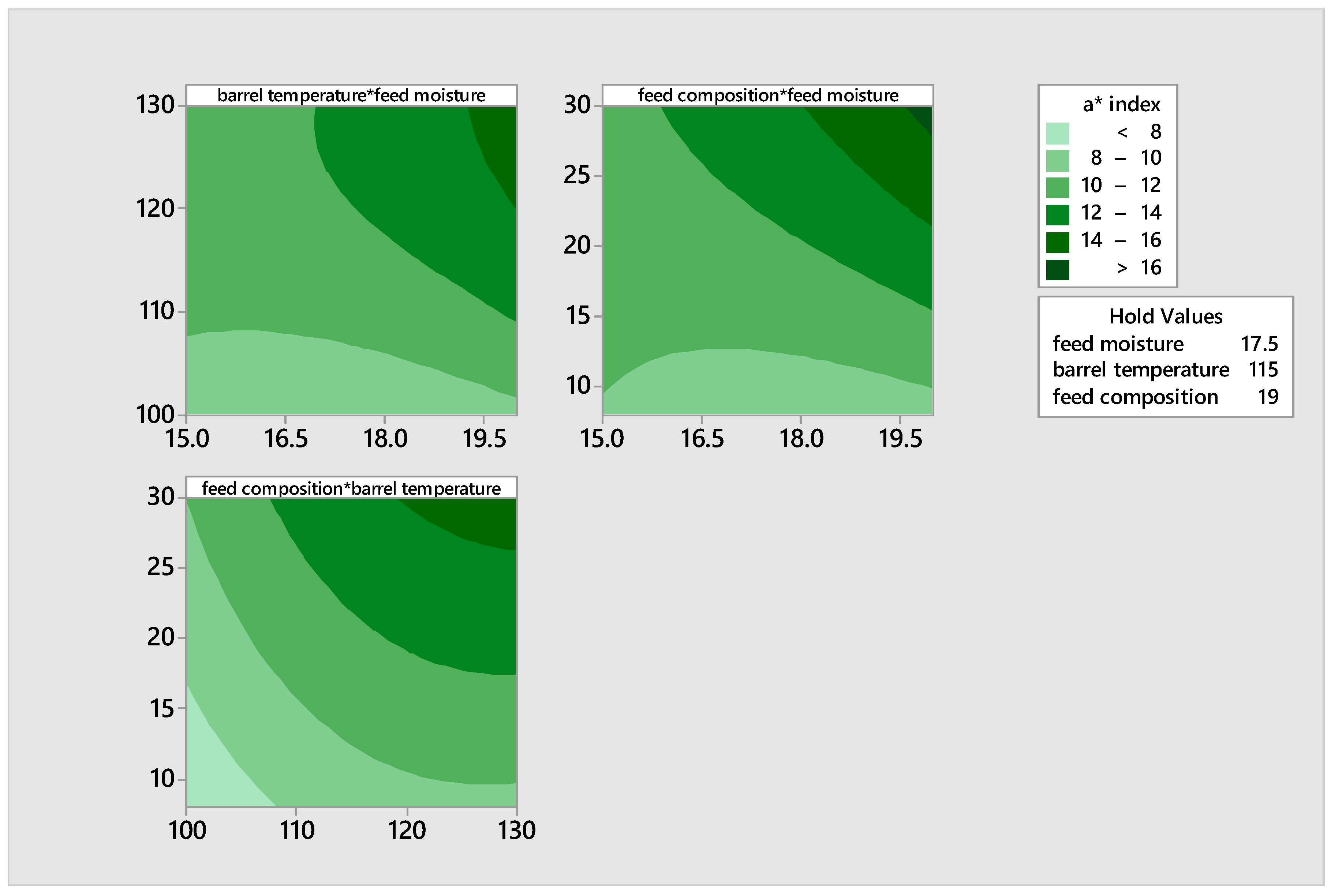 Foods 14 00422 g005 Foods 14 00422 g005