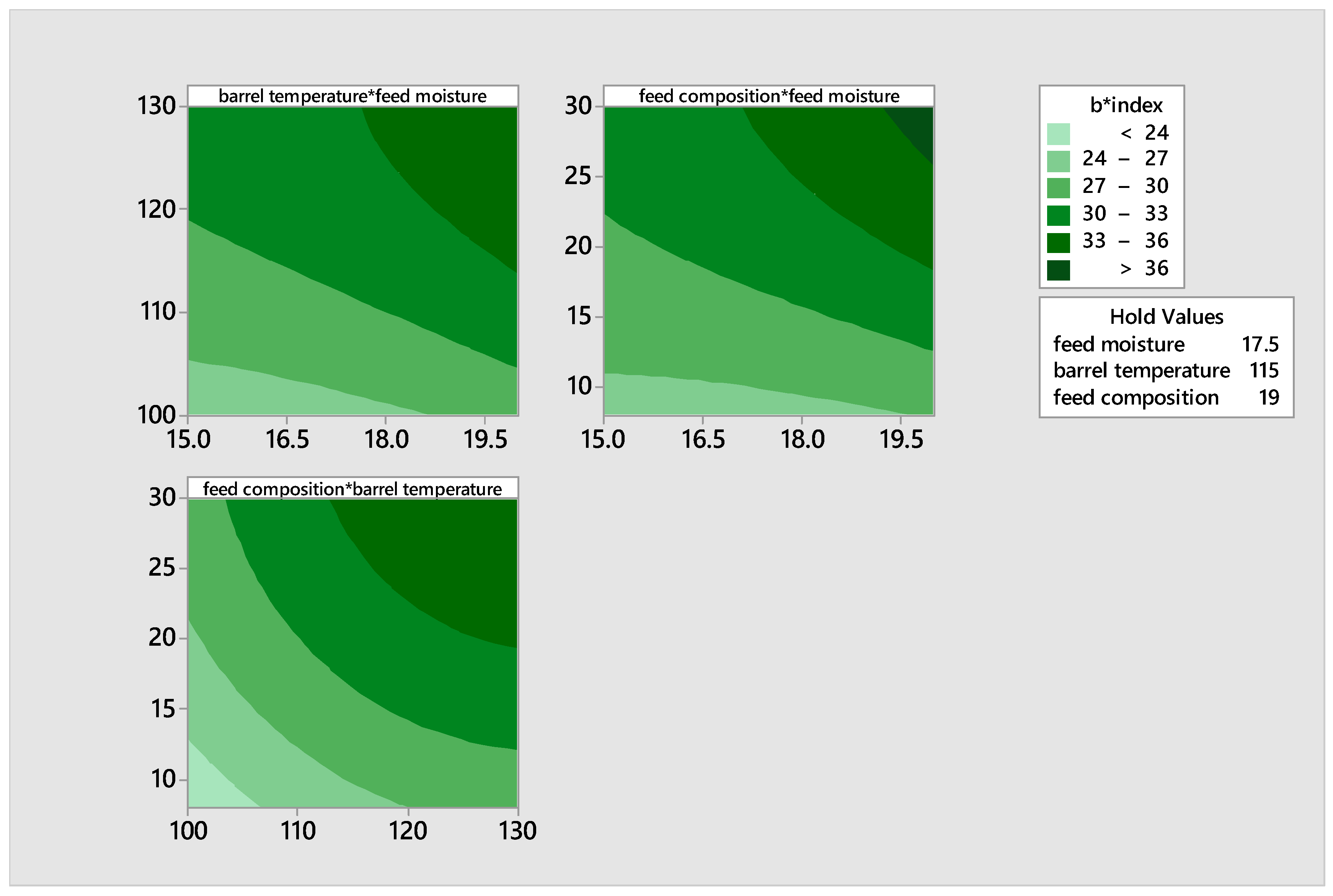 Foods 14 00422 g006 Foods 14 00422 g006