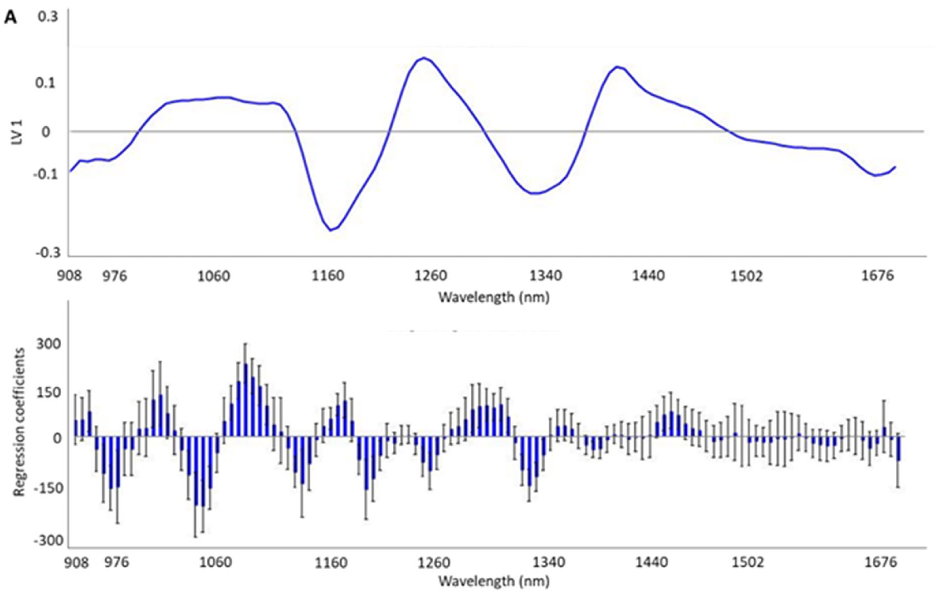 Foods 14 00432 g003a Foods 14 00432 g003a