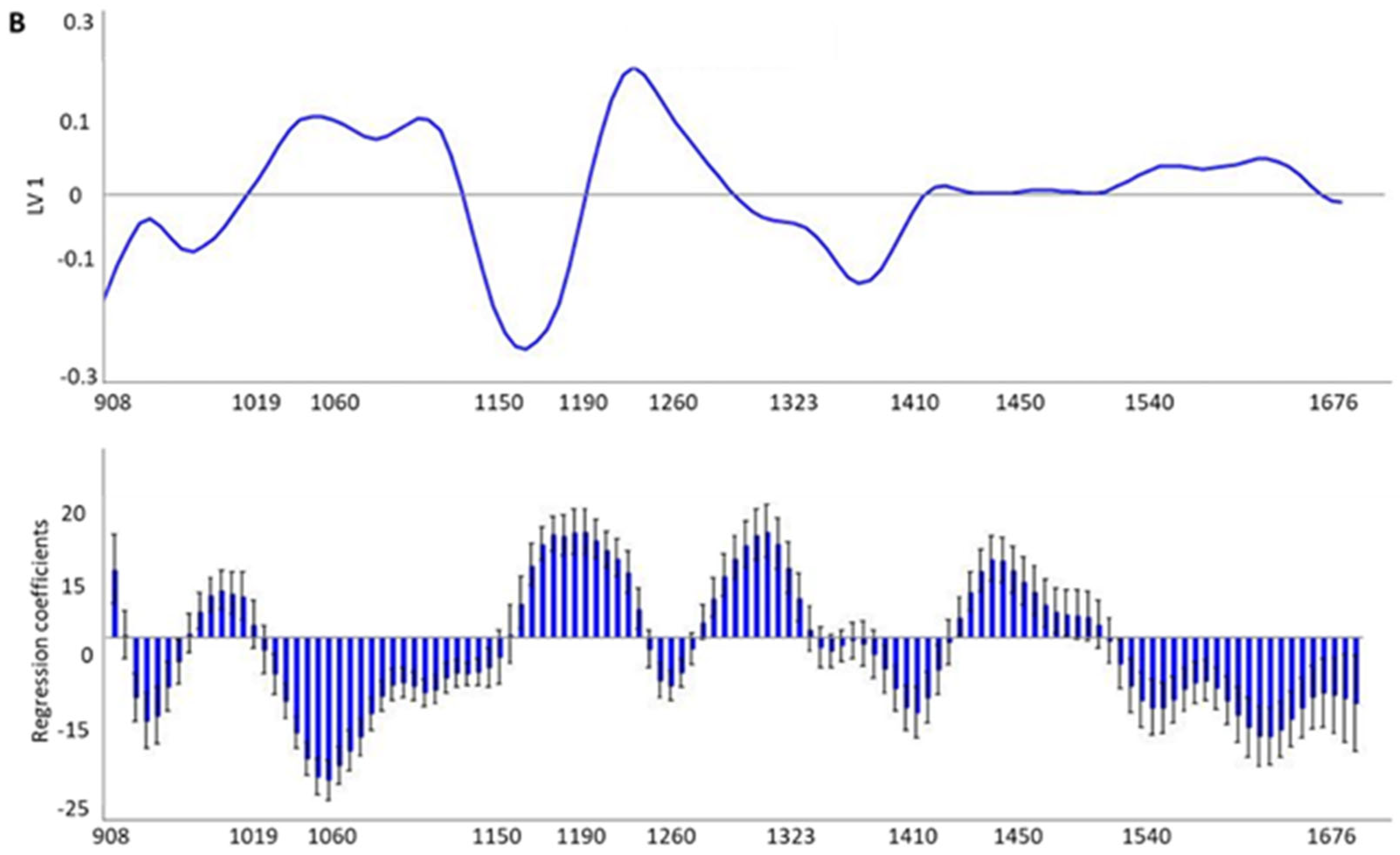 Foods 14 00432 g003b Foods 14 00432 g003b