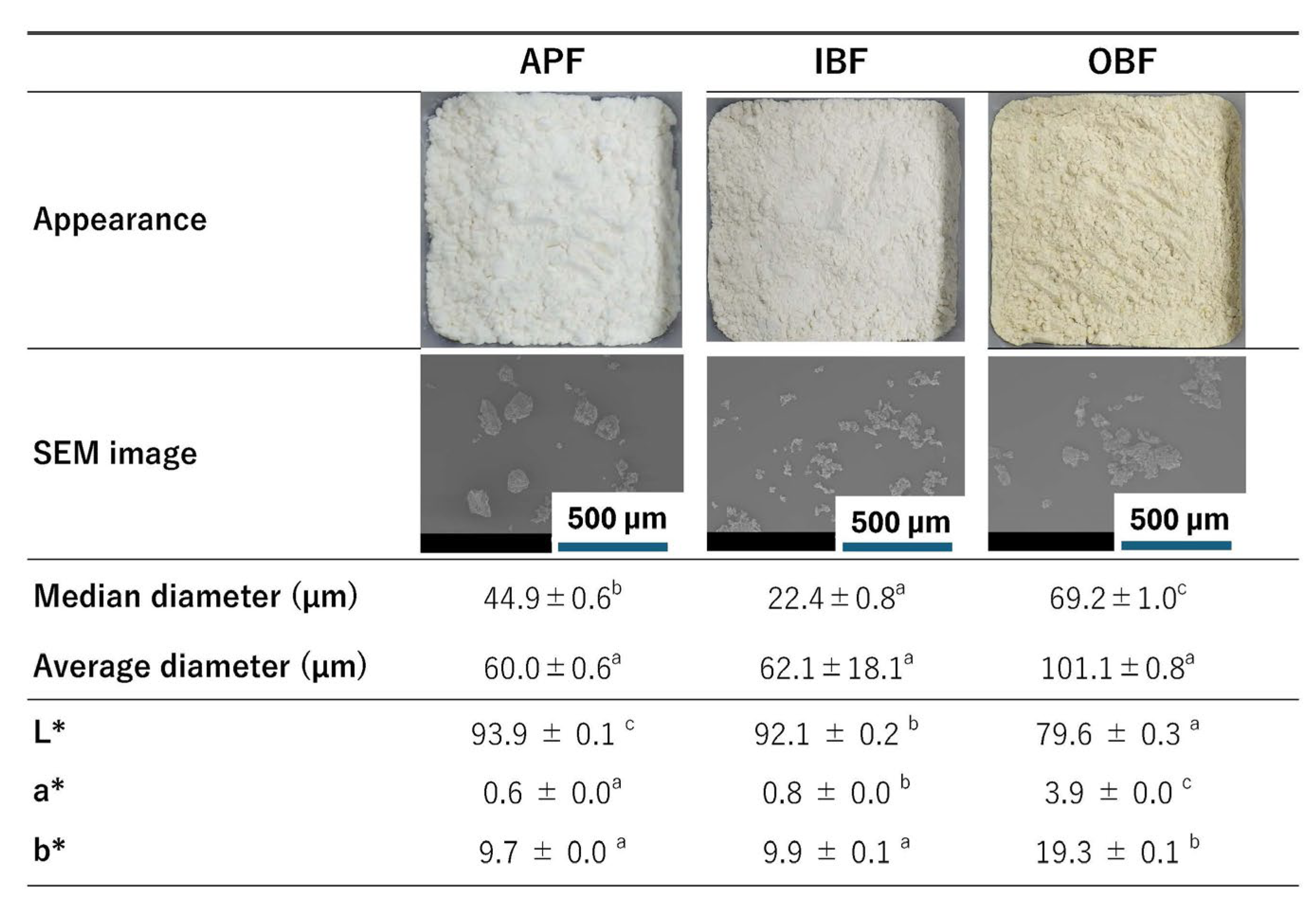 Foods 14 00436 g001 Foods 14 00436 g001