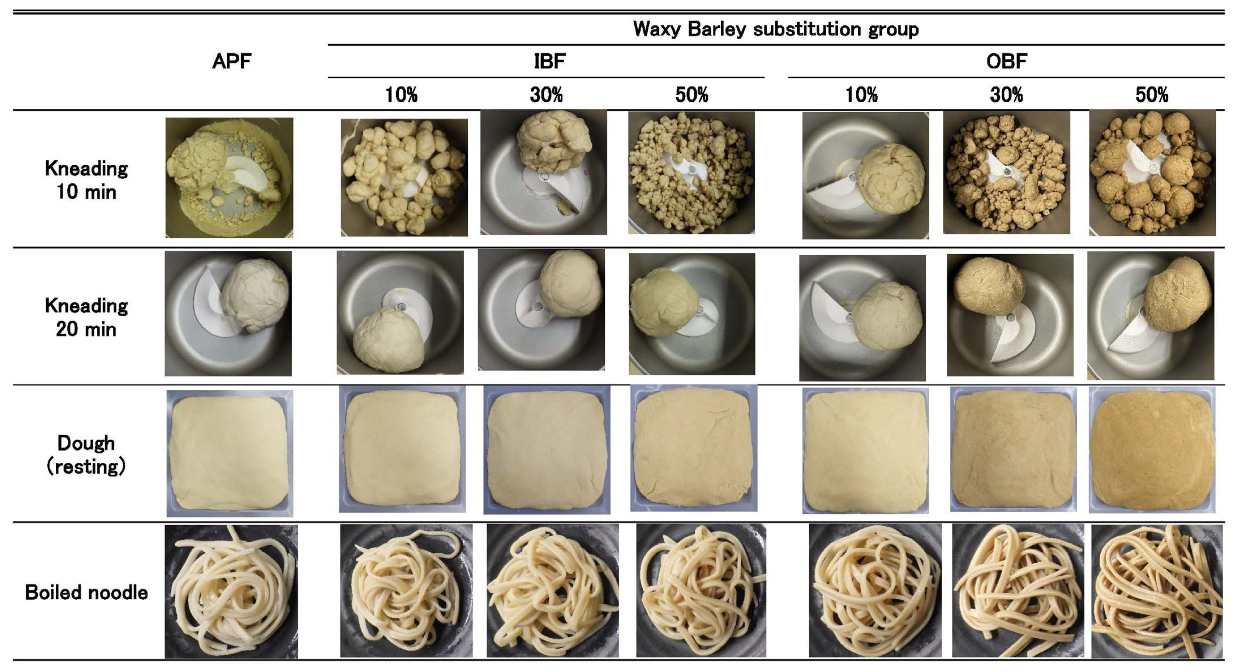 Foods 14 00436 g002 Foods 14 00436 g002