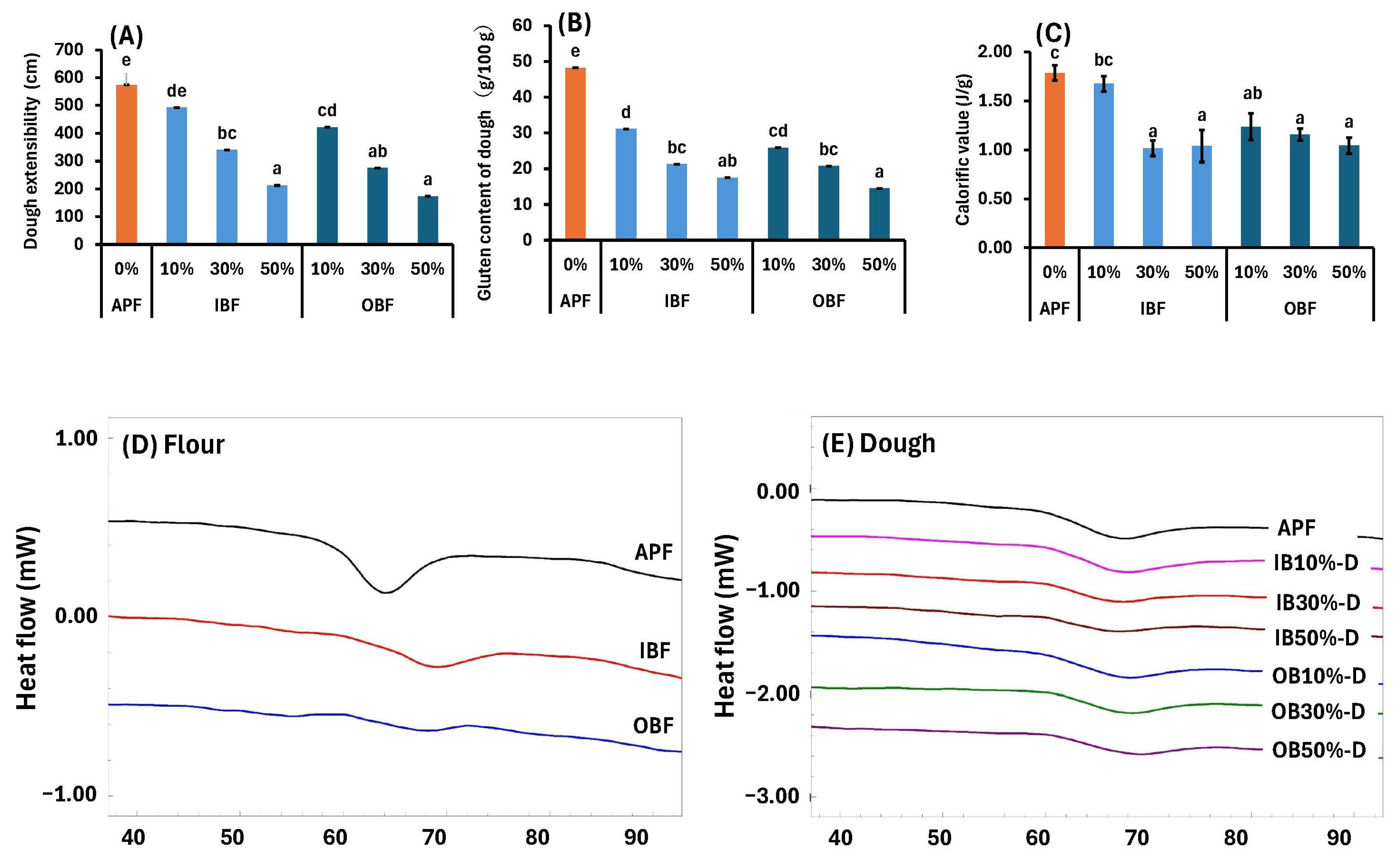 Foods 14 00436 g004 Foods 14 00436 g004