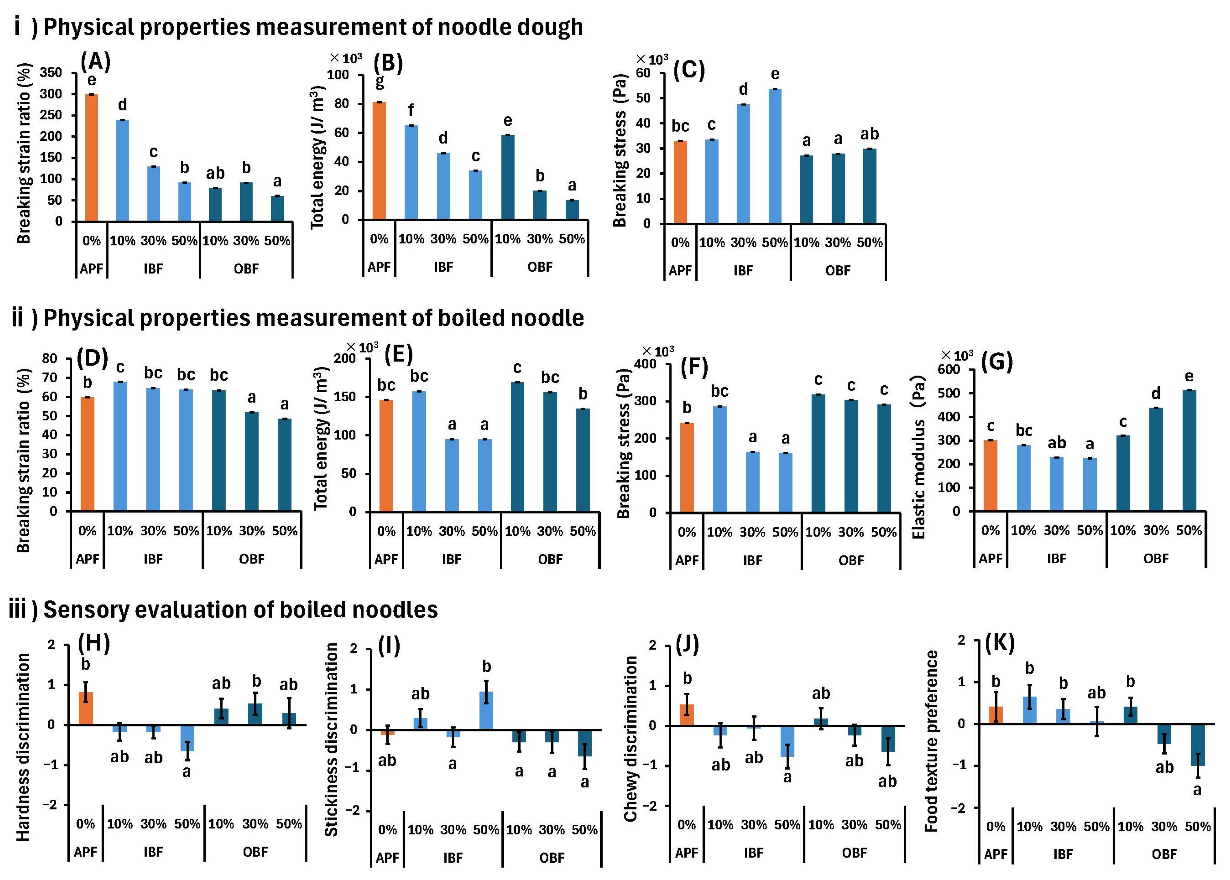 Foods 14 00436 g005 Foods 14 00436 g005
