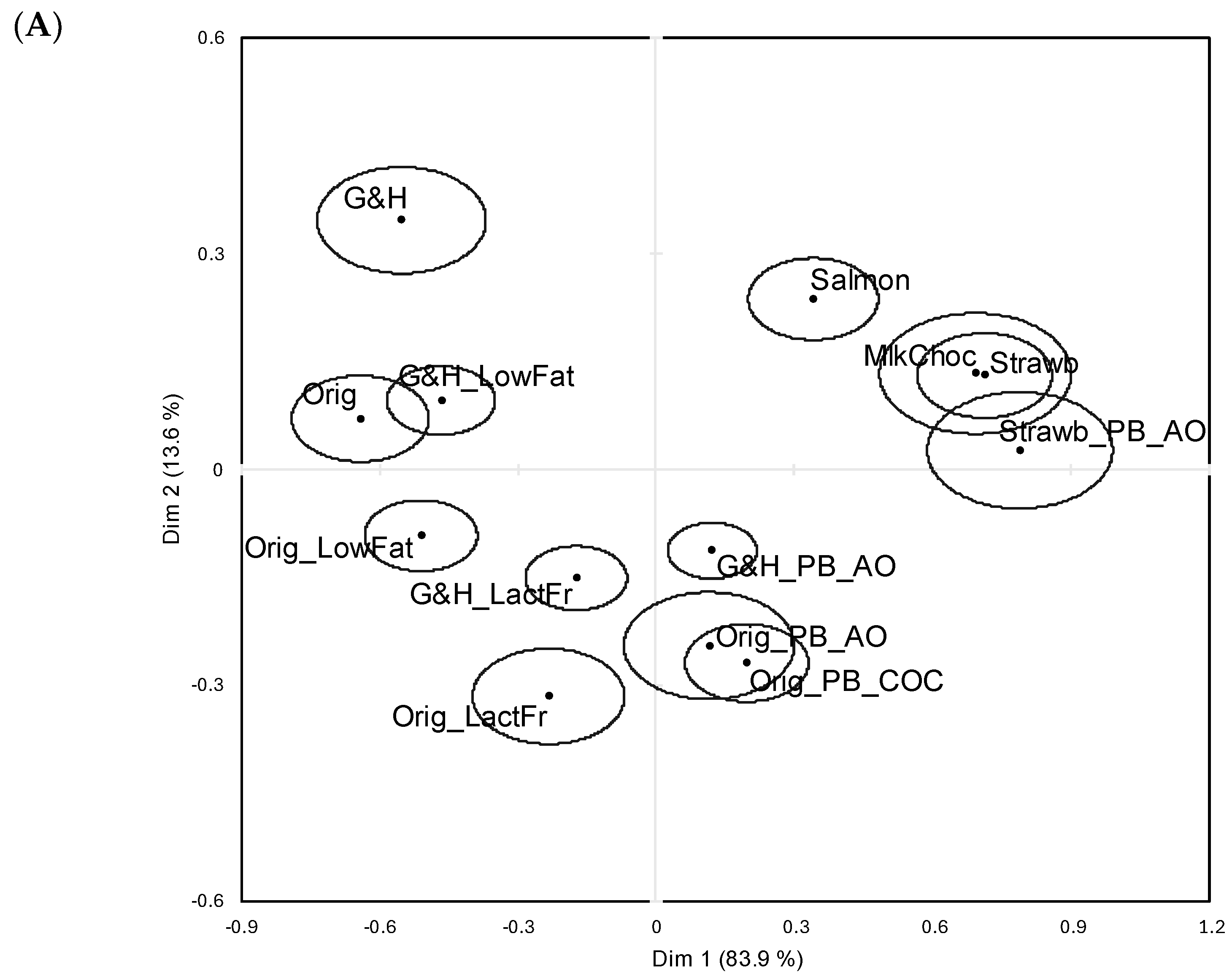Foods 14 00445 g001a