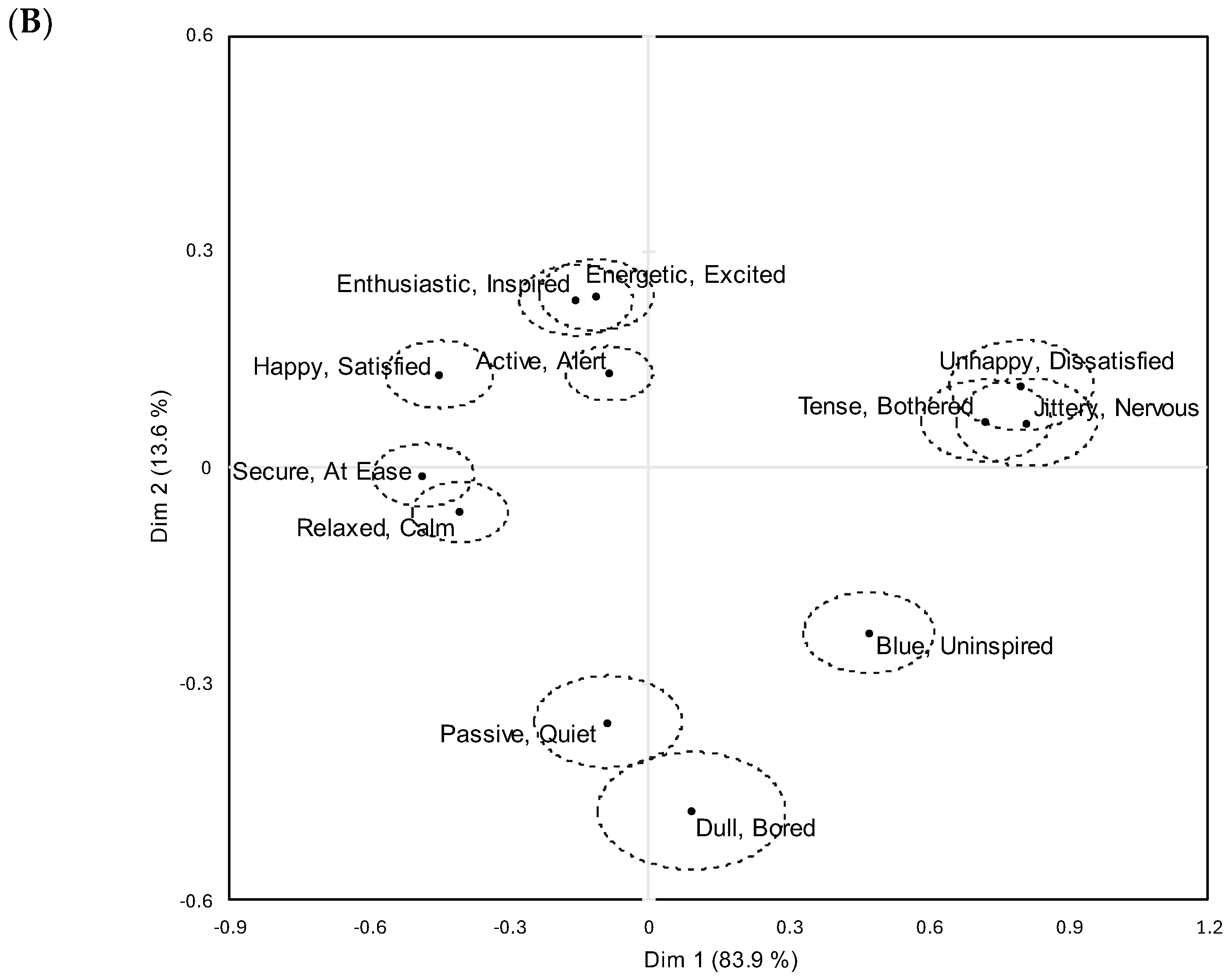 Foods 14 00445 g001b