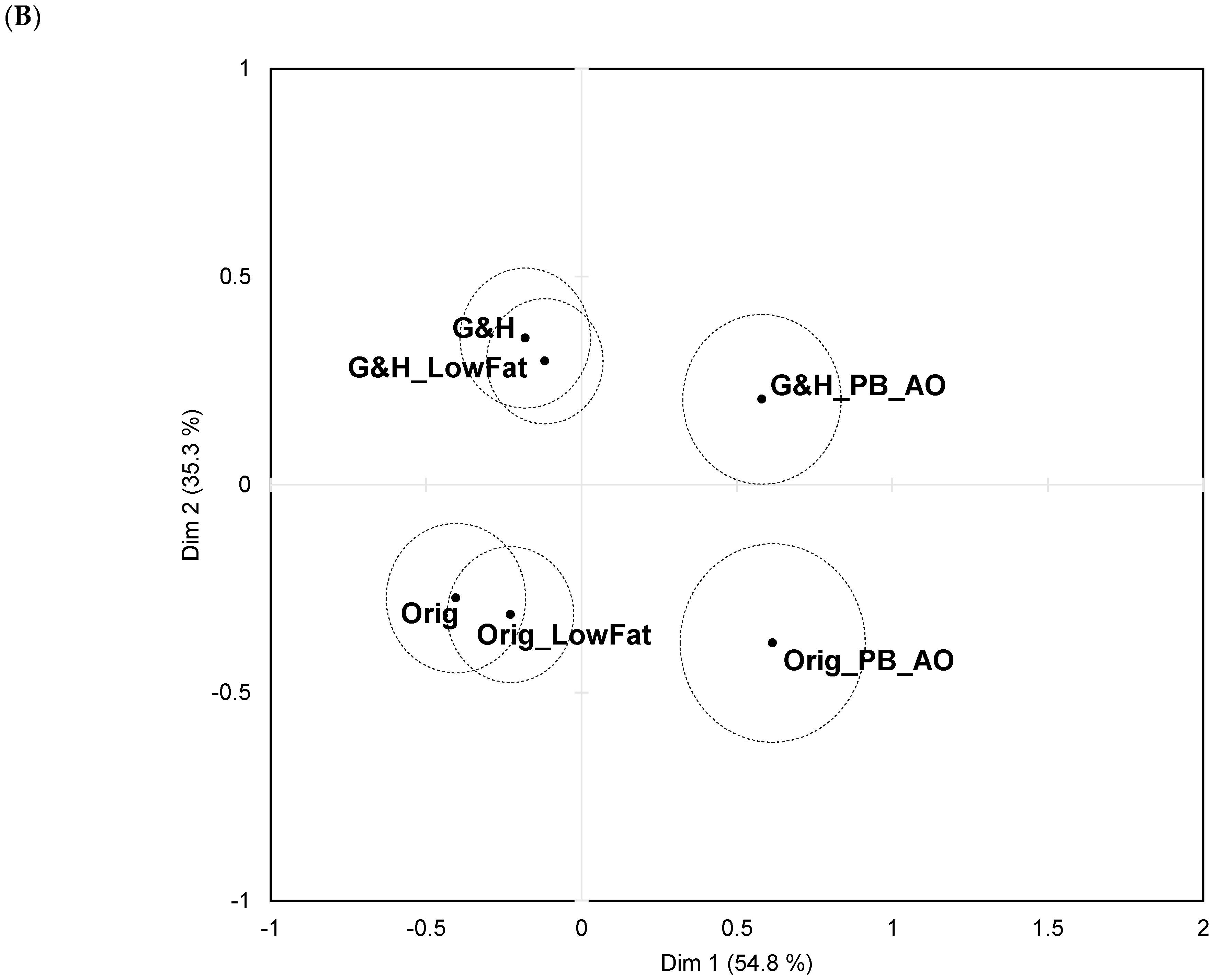 Foods 14 00445 g002b