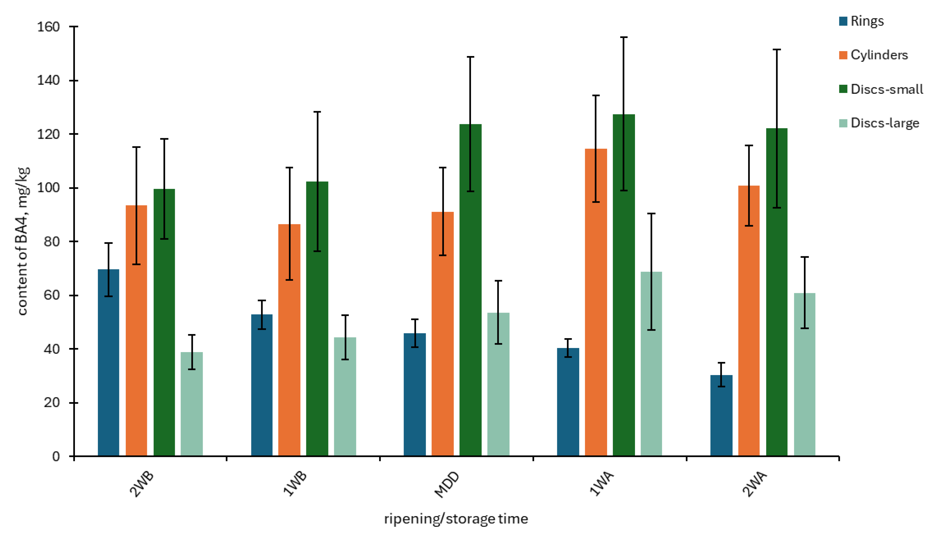 Foods 14 00456 g001 Foods 14 00456 g001