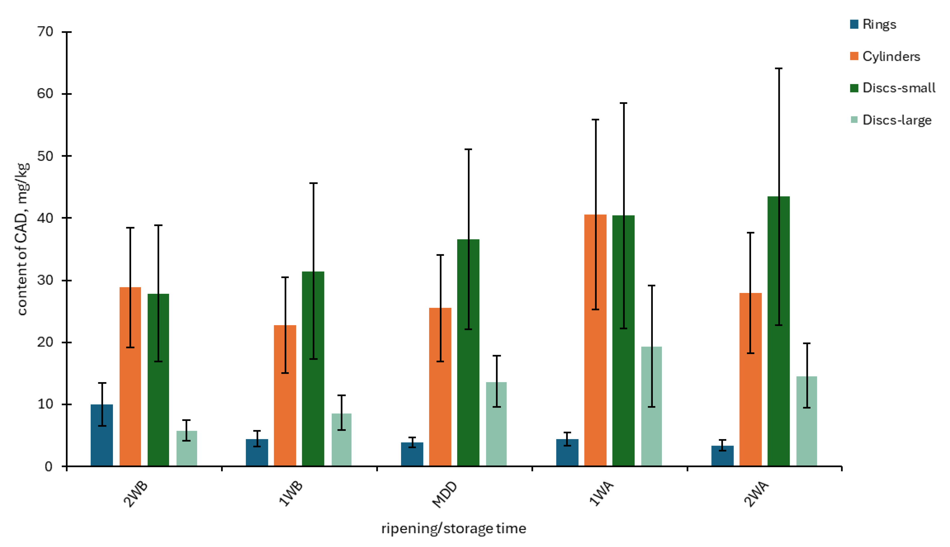 Foods 14 00456 g002 Foods 14 00456 g002