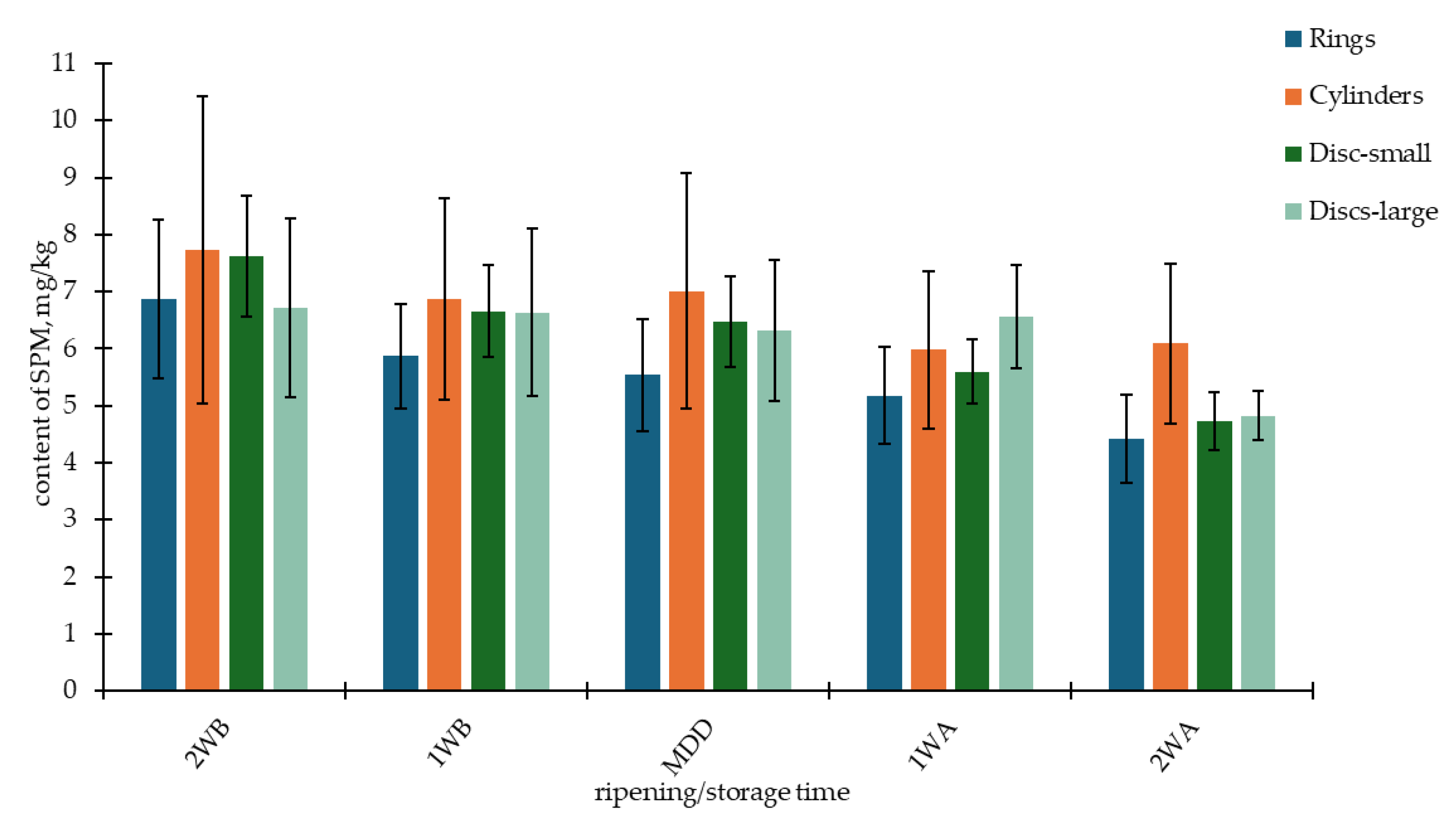 Foods 14 00456 g003 Foods 14 00456 g003