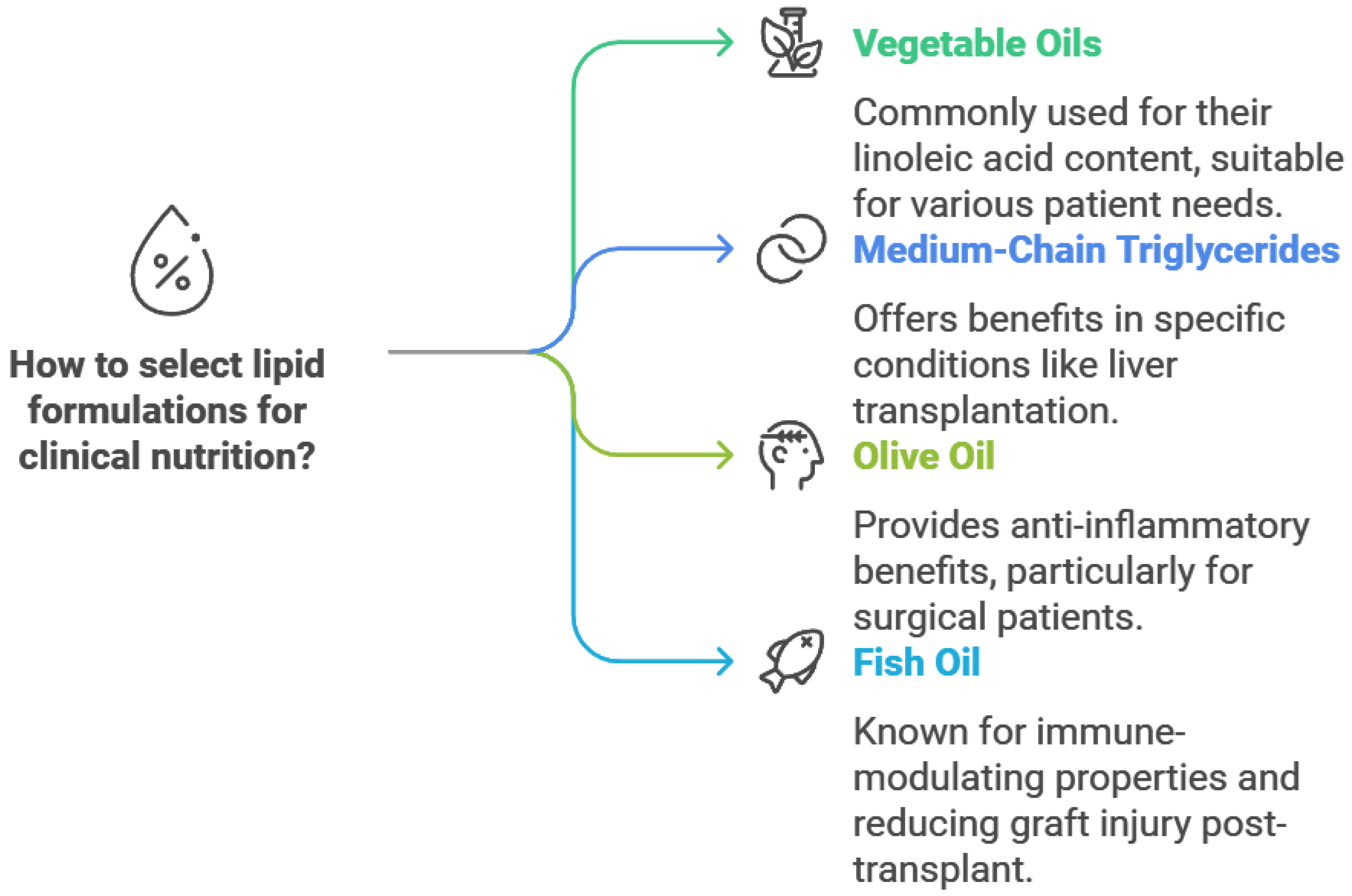 Foods 14 00473 g002 Foods 14 00473 g002