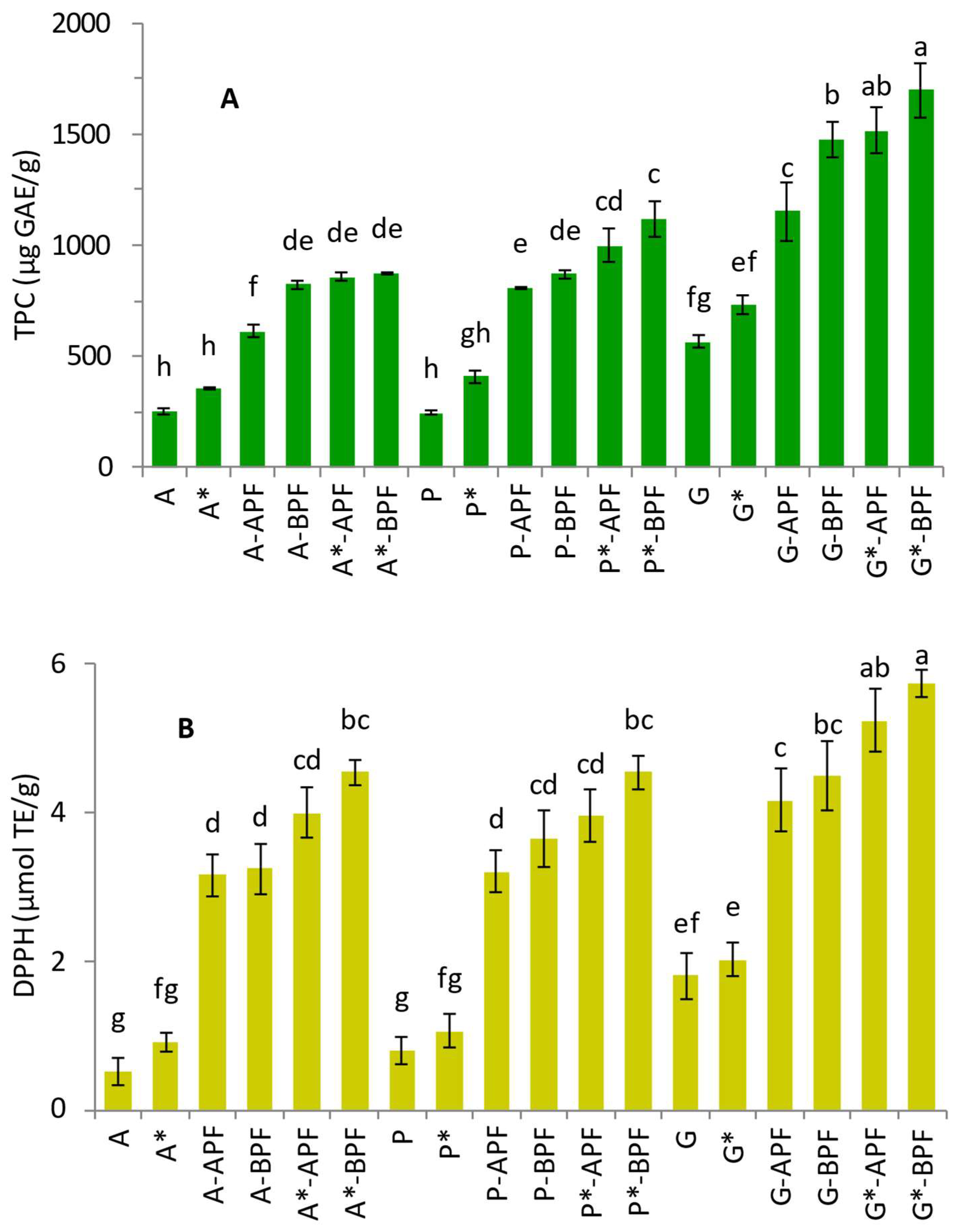 Foods 14 00491 g003a