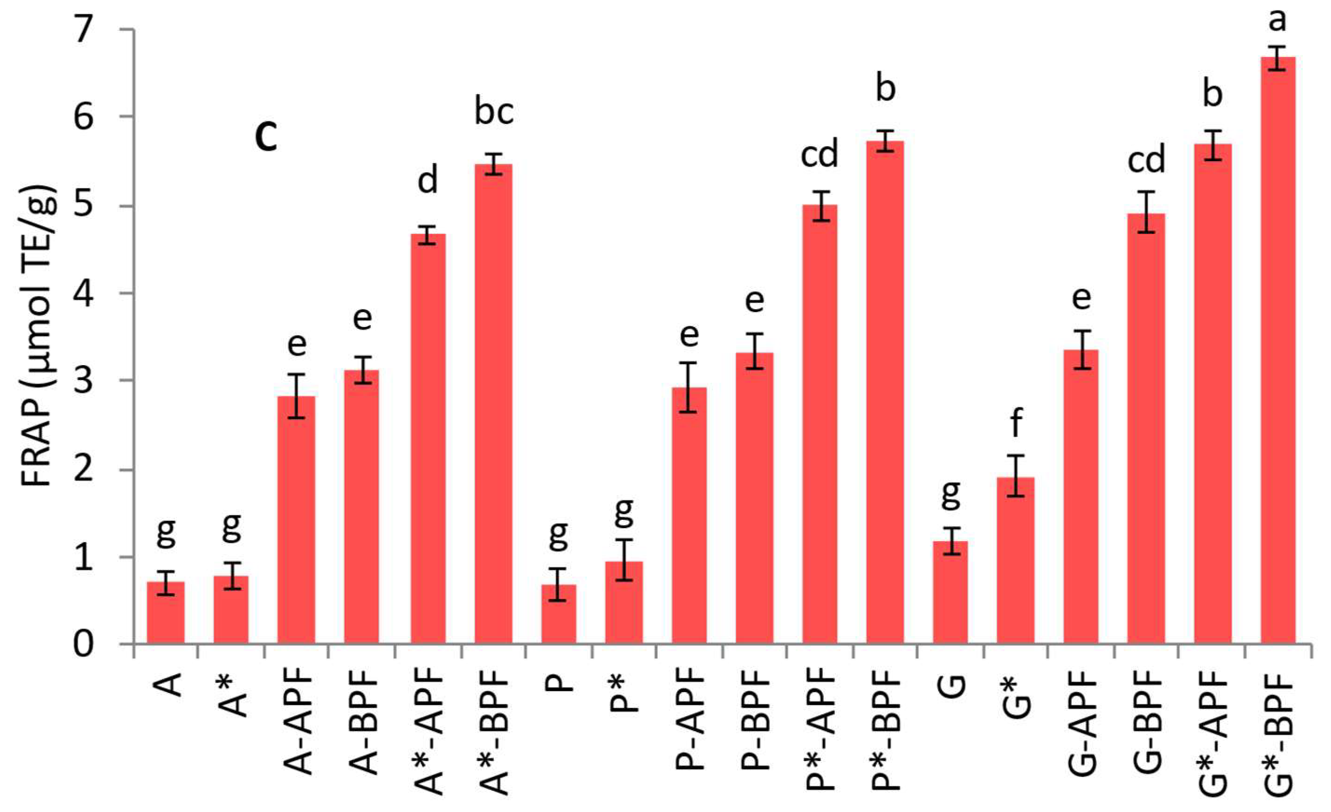 Foods 14 00491 g003b