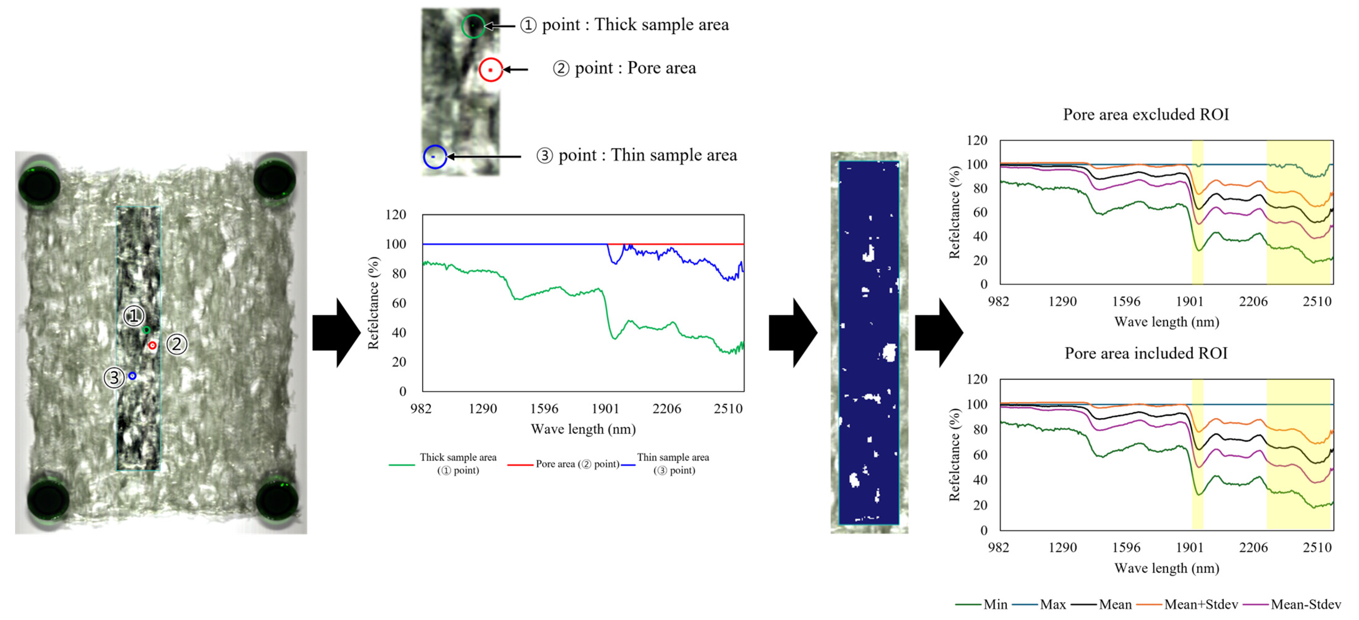 Foods 14 00497 g001 Foods 14 00497 g001