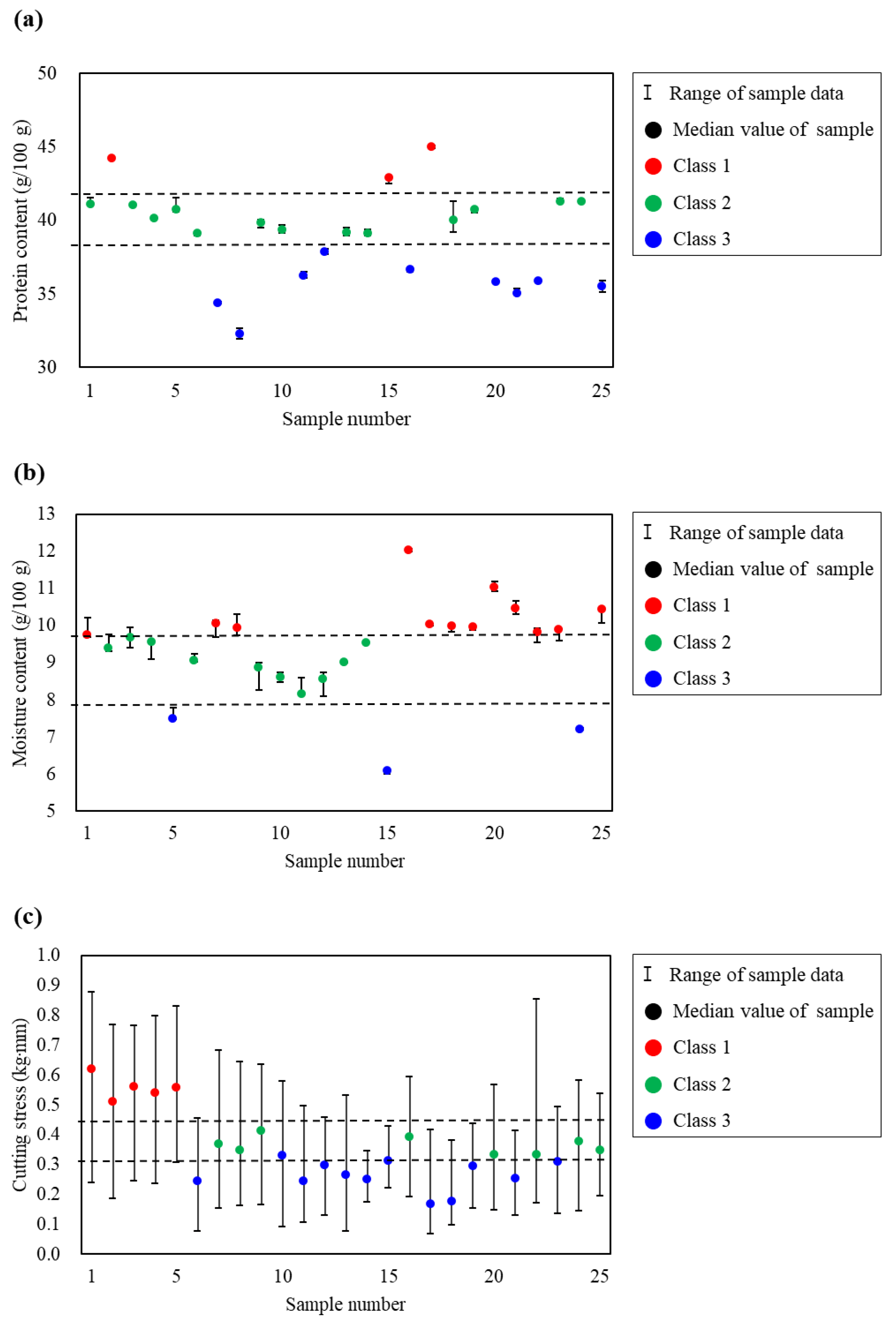 Foods 14 00497 g002 Foods 14 00497 g002