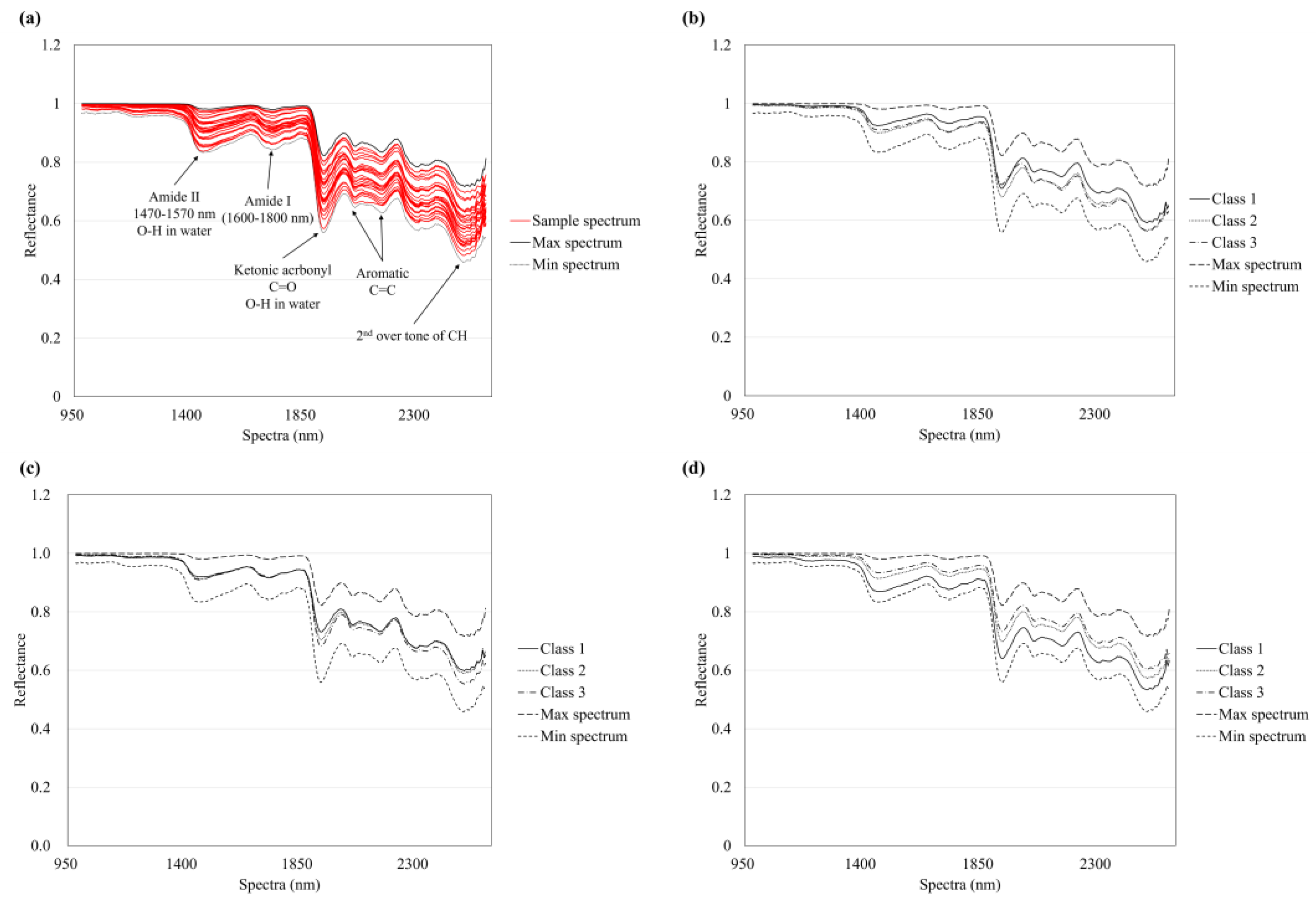 Foods 14 00497 g003 Foods 14 00497 g003