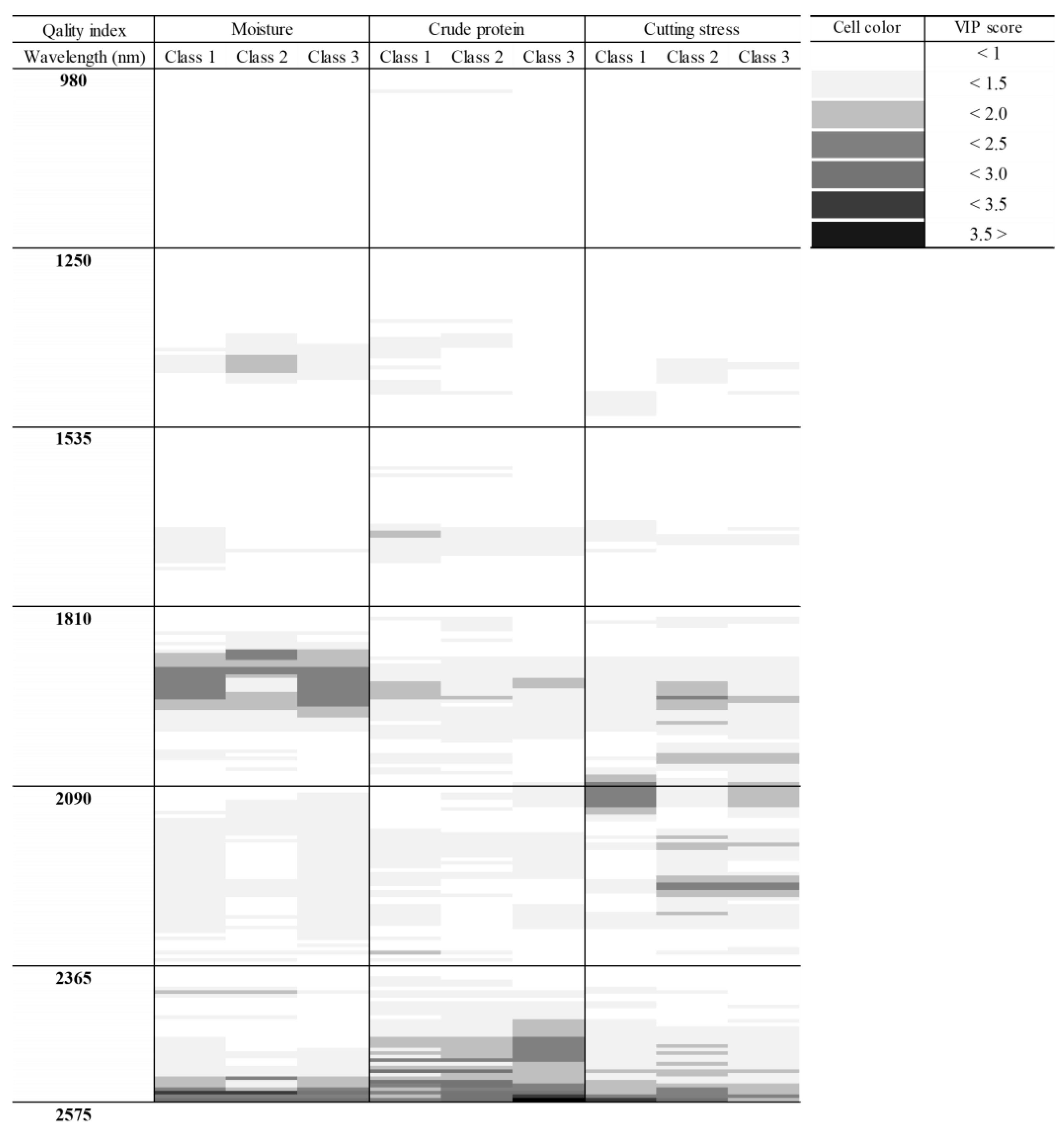 Foods 14 00497 g004 Foods 14 00497 g004