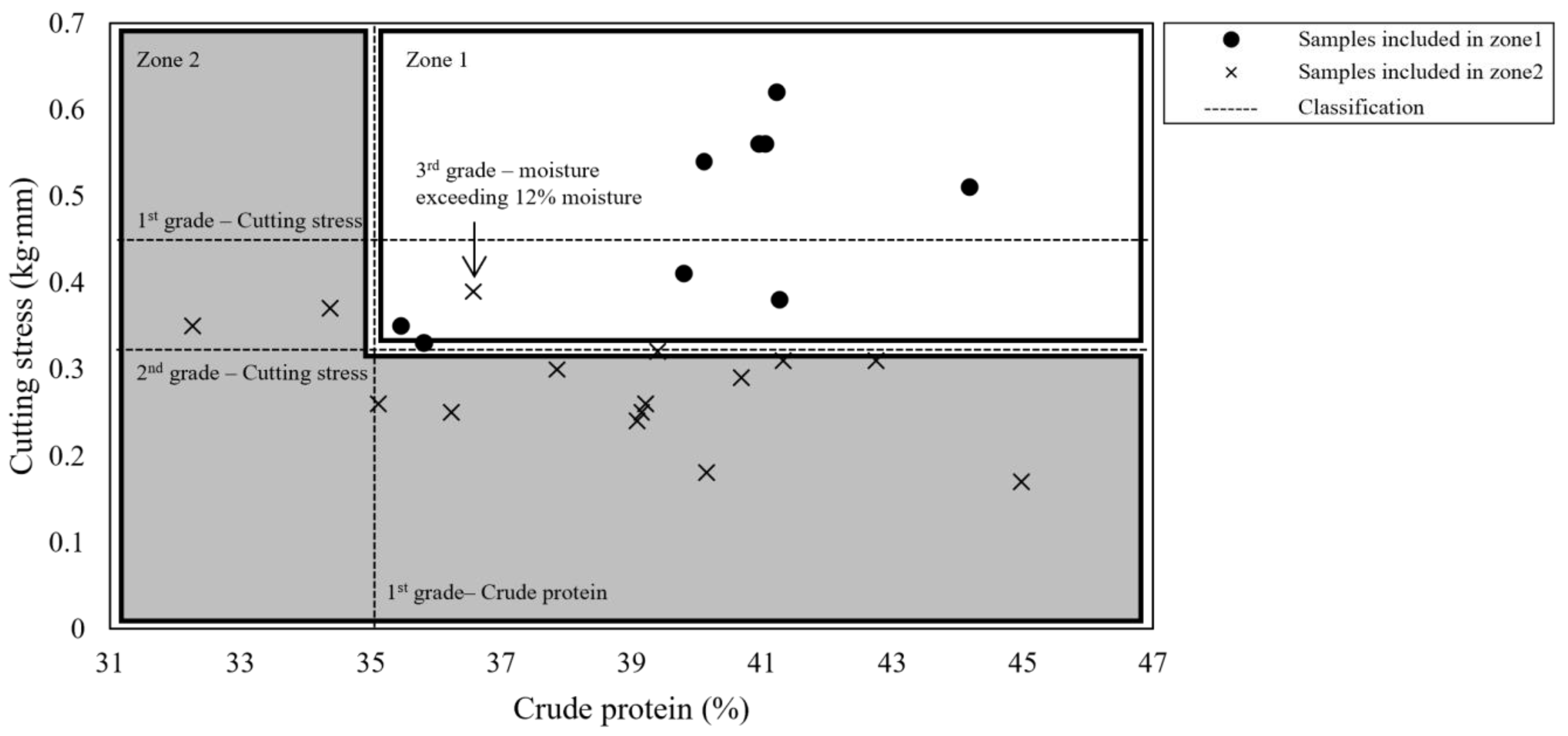 Foods 14 00497 g005 Foods 14 00497 g005