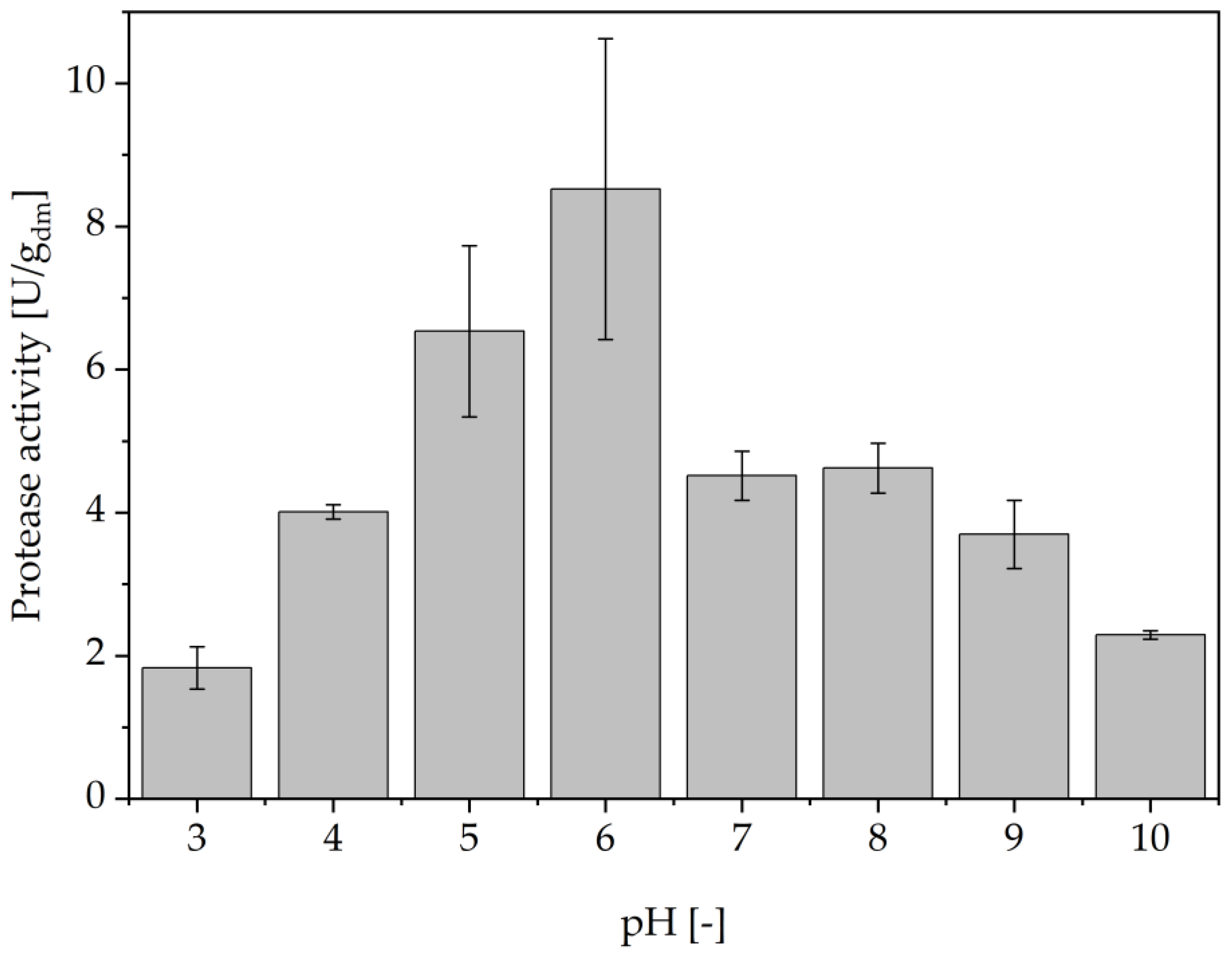 Foods 14 00503 g002 Foods 14 00503 g002