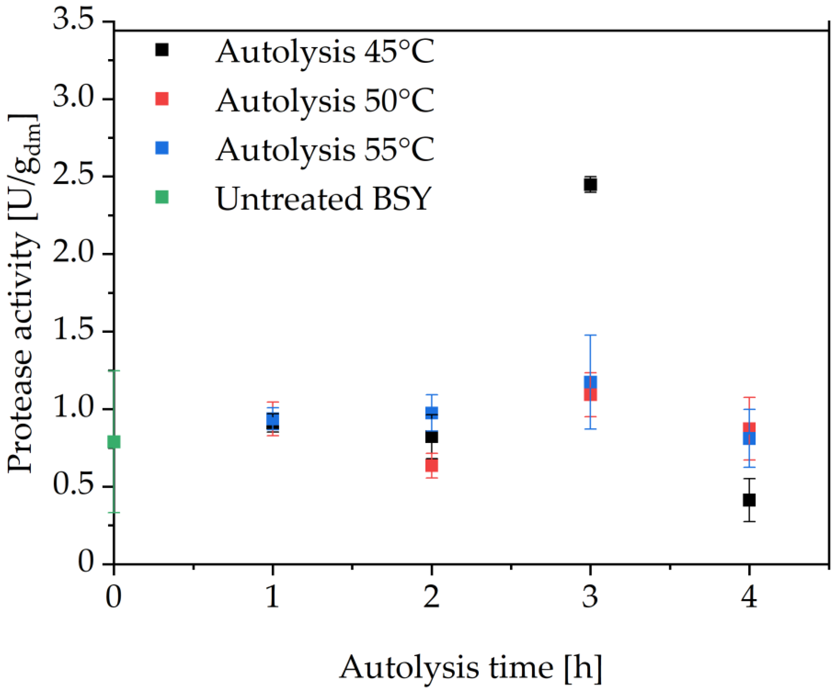 Foods 14 00503 g003 Foods 14 00503 g003