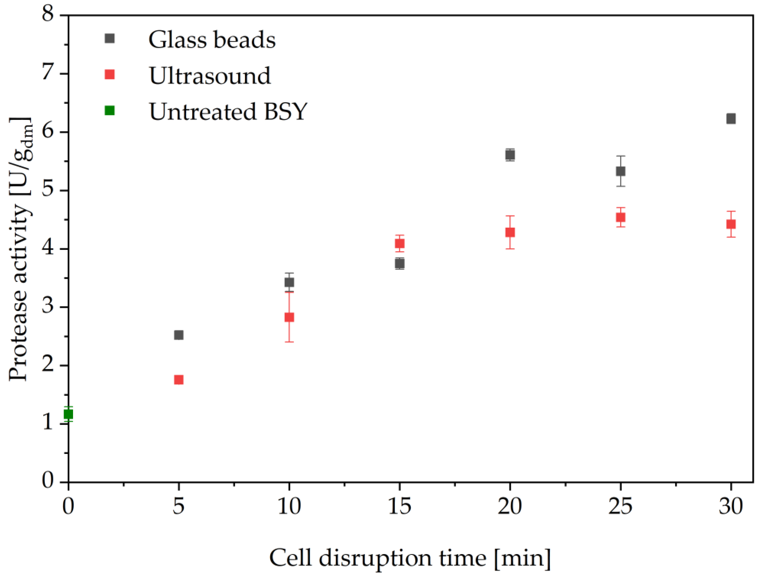 Foods 14 00503 g006 Foods 14 00503 g006
