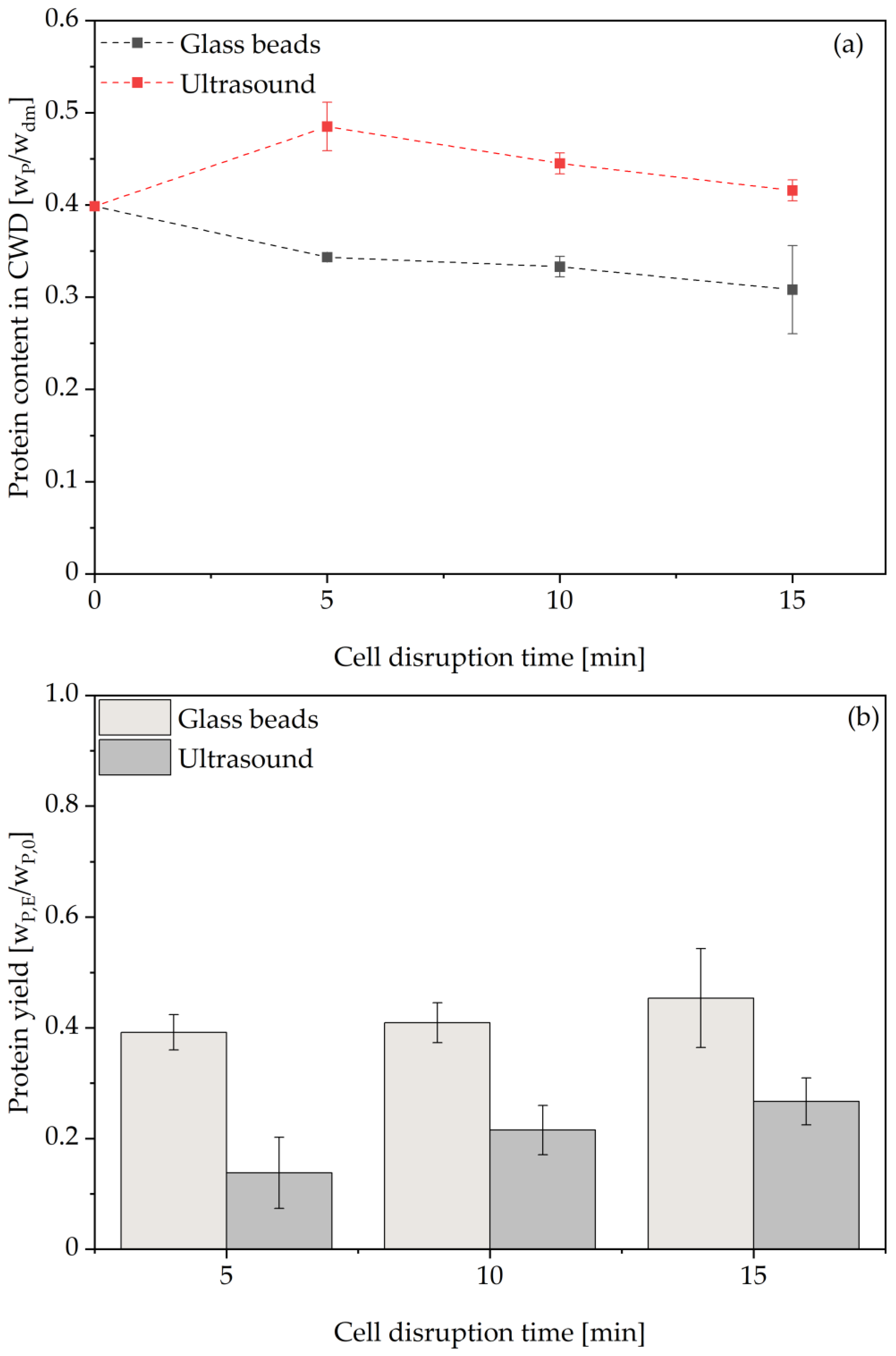 Foods 14 00503 g008 Foods 14 00503 g008