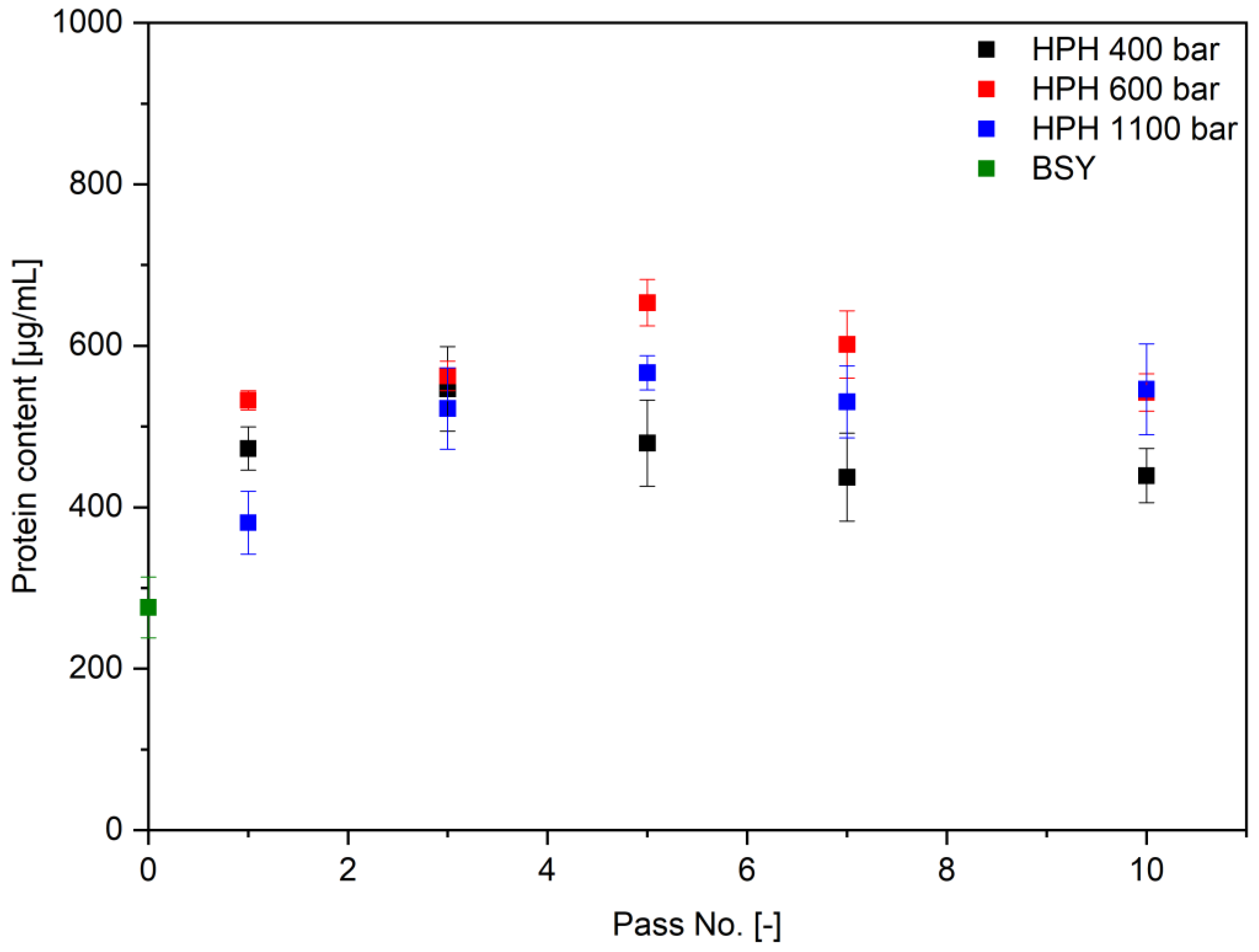 Foods 14 00503 g012 Foods 14 00503 g012
