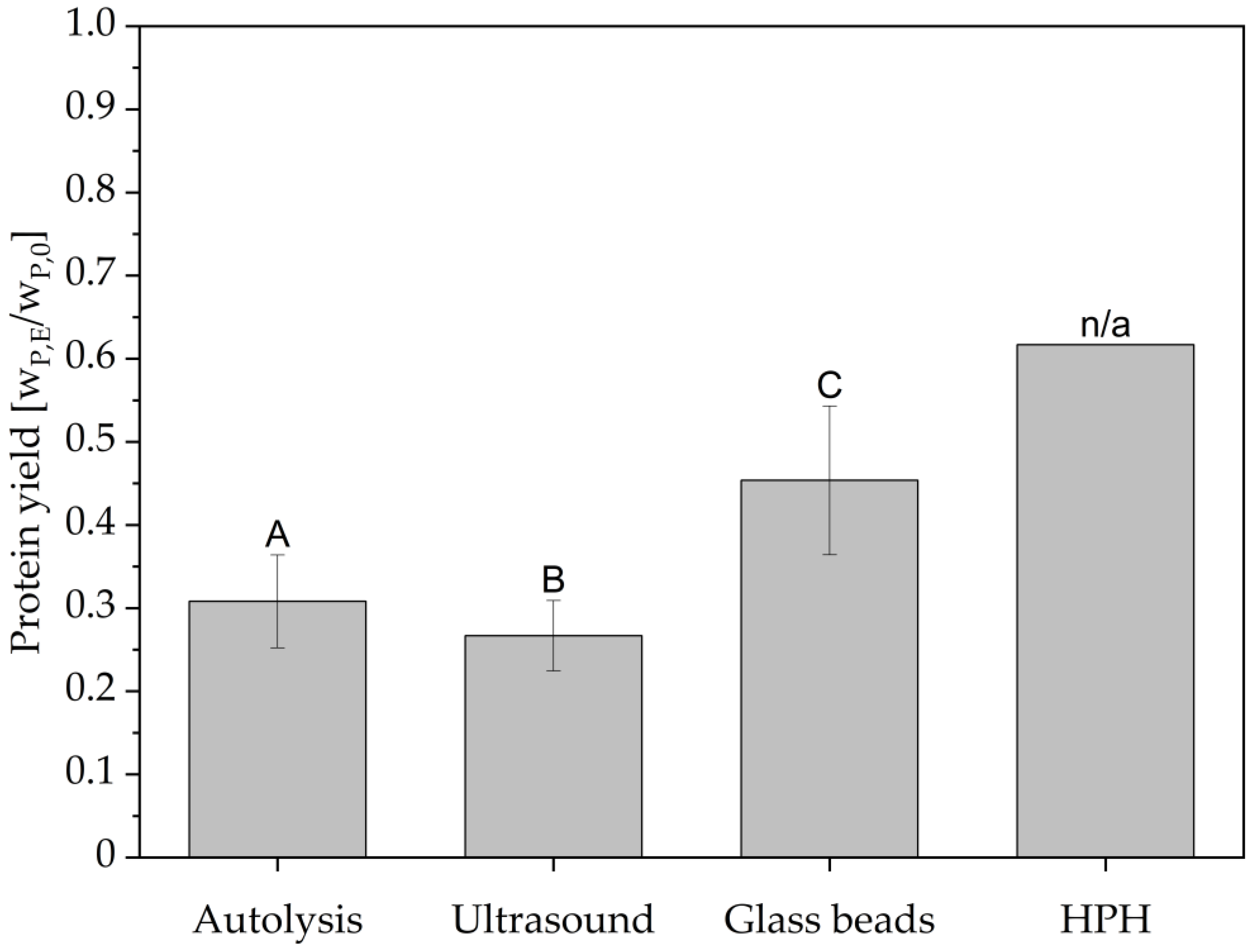 Foods 14 00503 g016 Foods 14 00503 g016