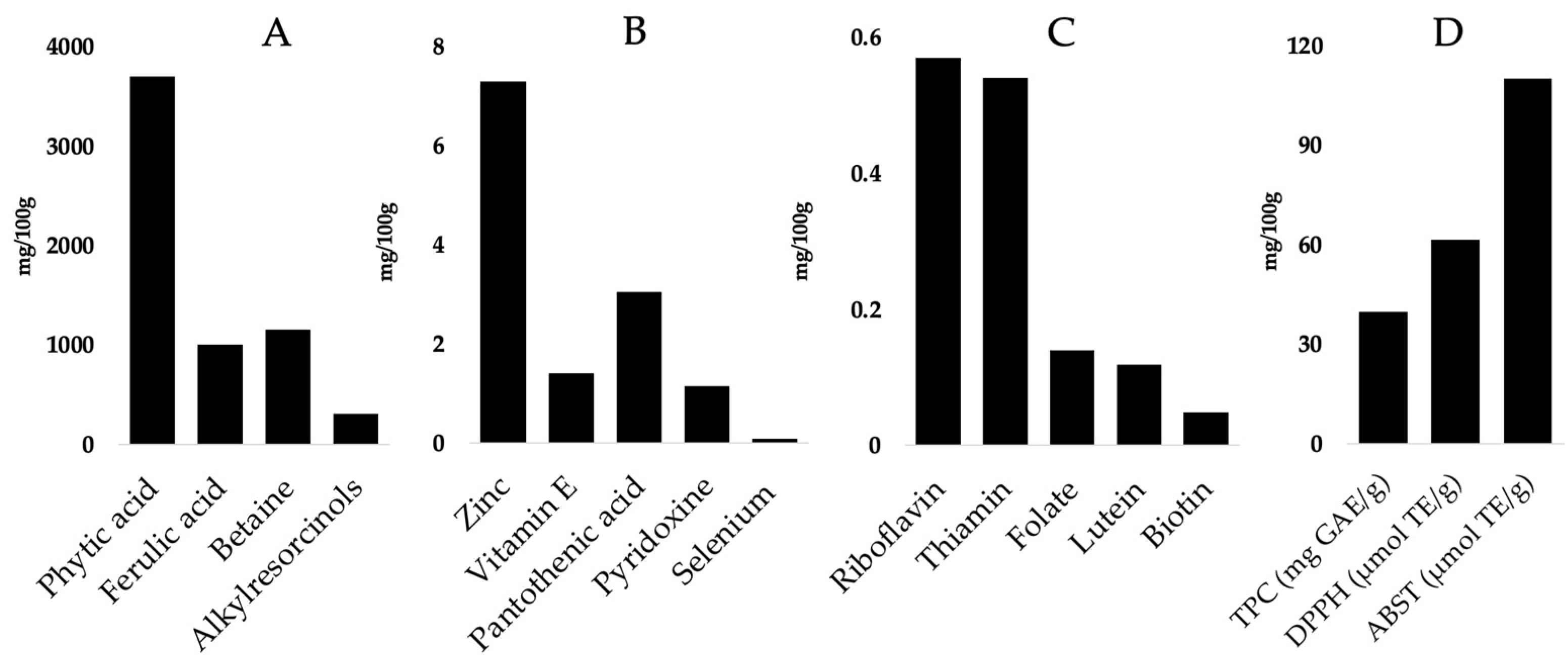 Foods 14 00515 g001 Foods 14 00515 g001
