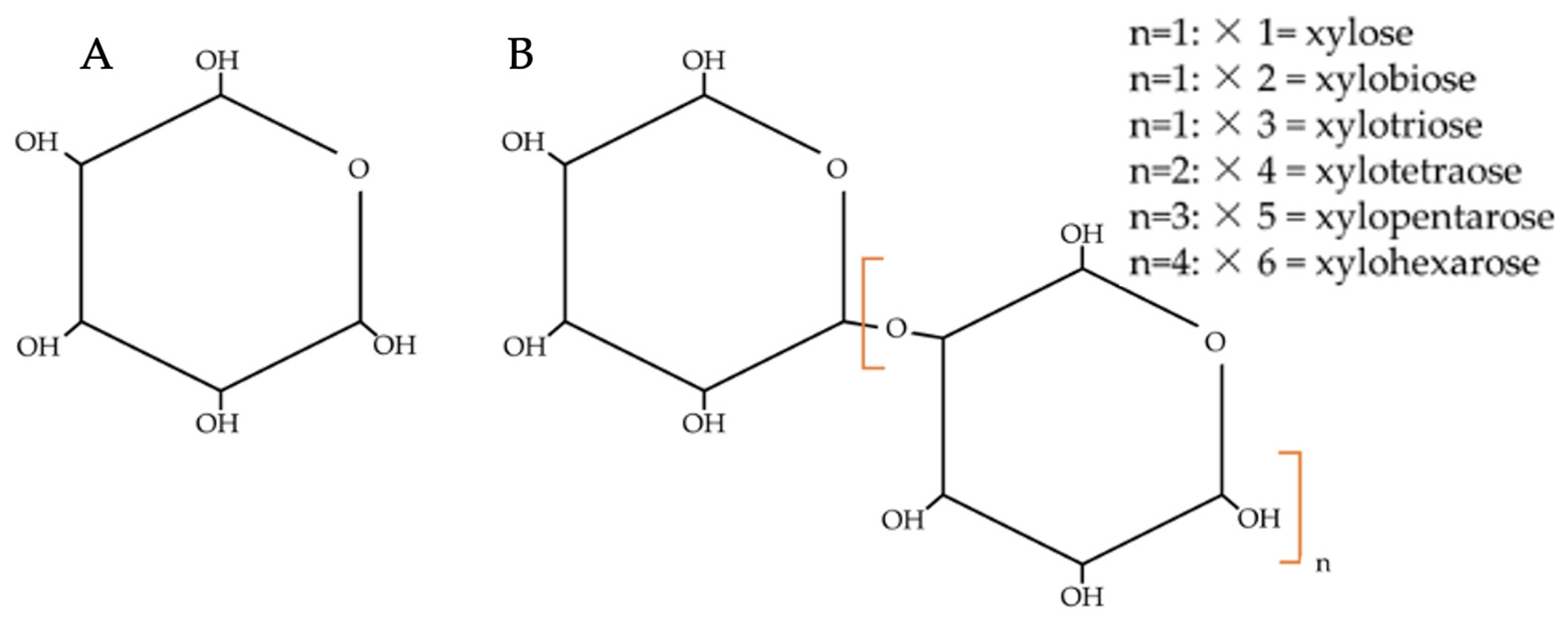 Foods 14 00515 g004 Foods 14 00515 g004