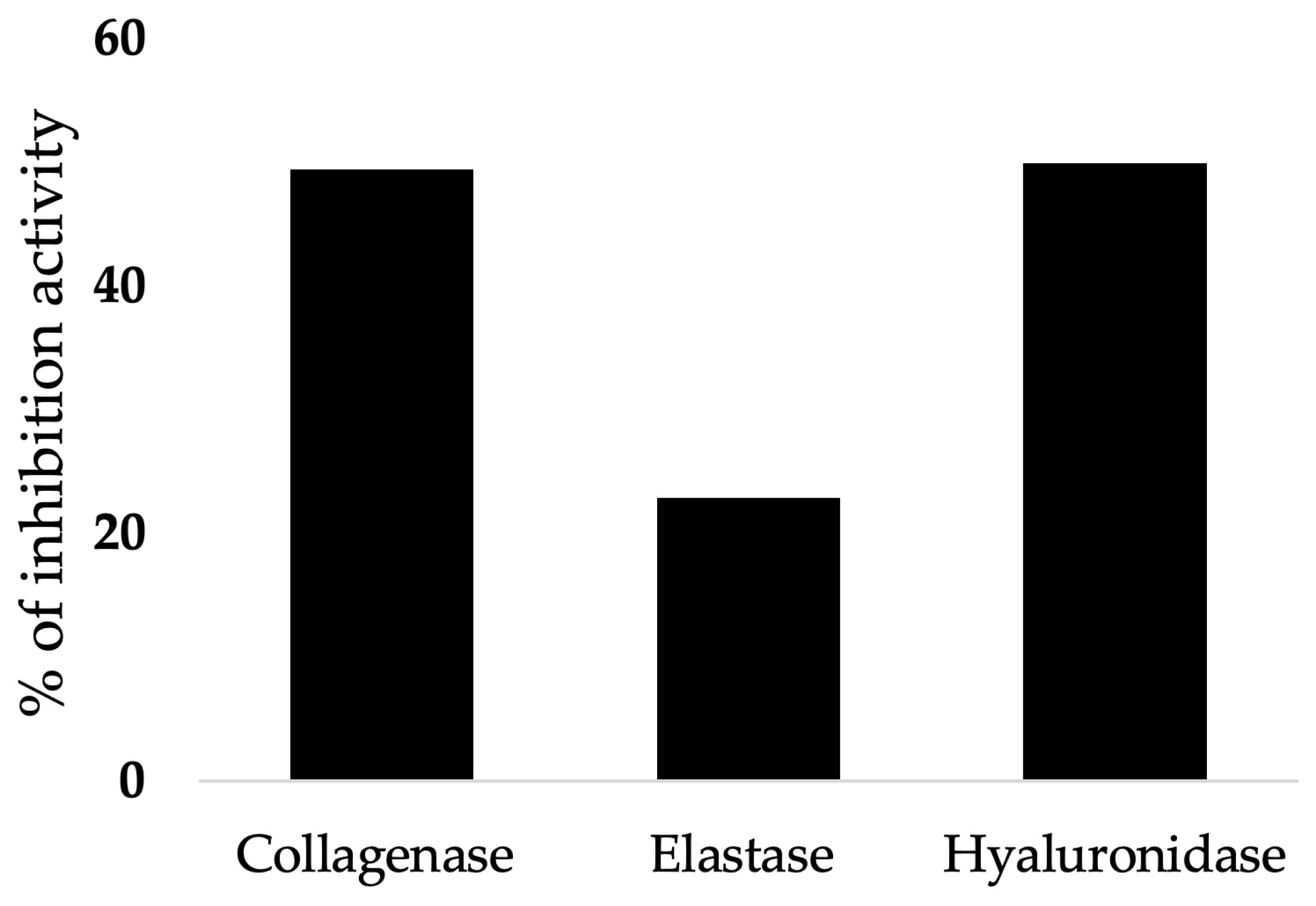 Foods 14 00515 g005 Foods 14 00515 g005