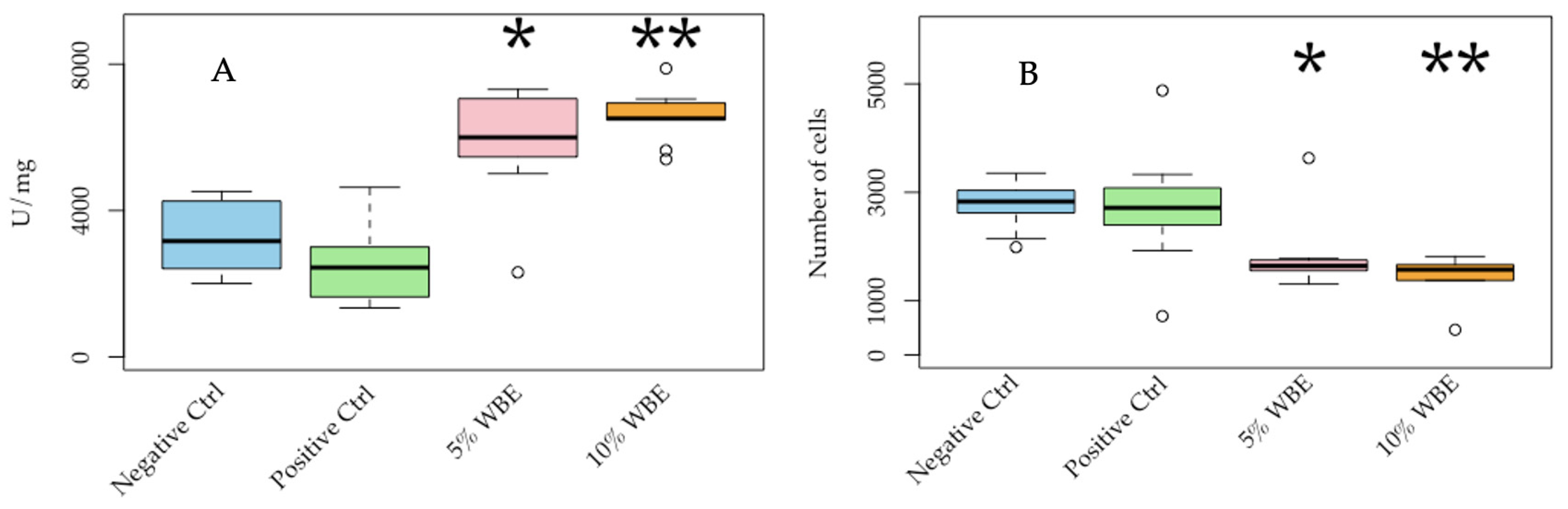 Foods 14 00515 g006 Foods 14 00515 g006