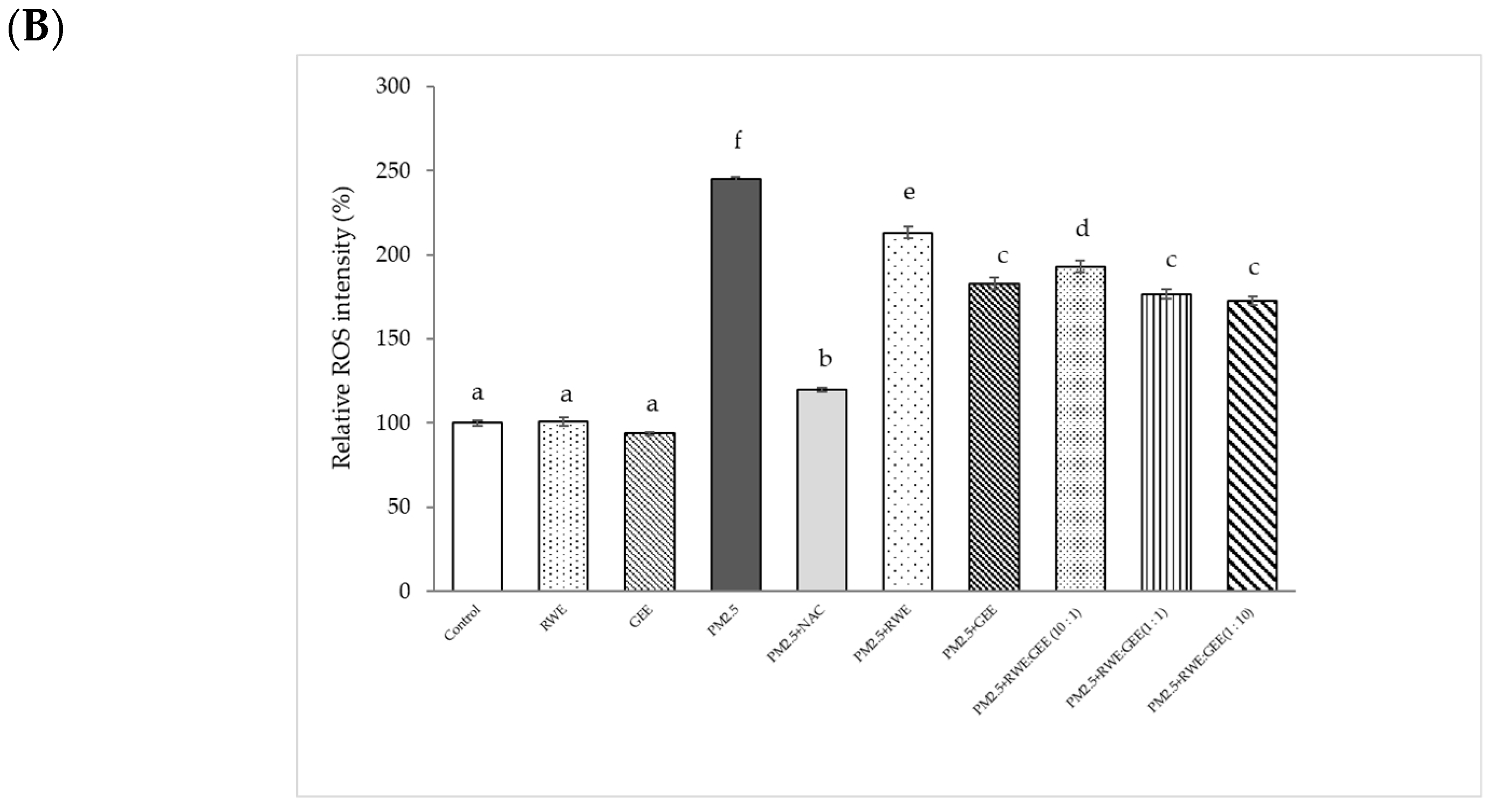 Foods 14 00517 g005b