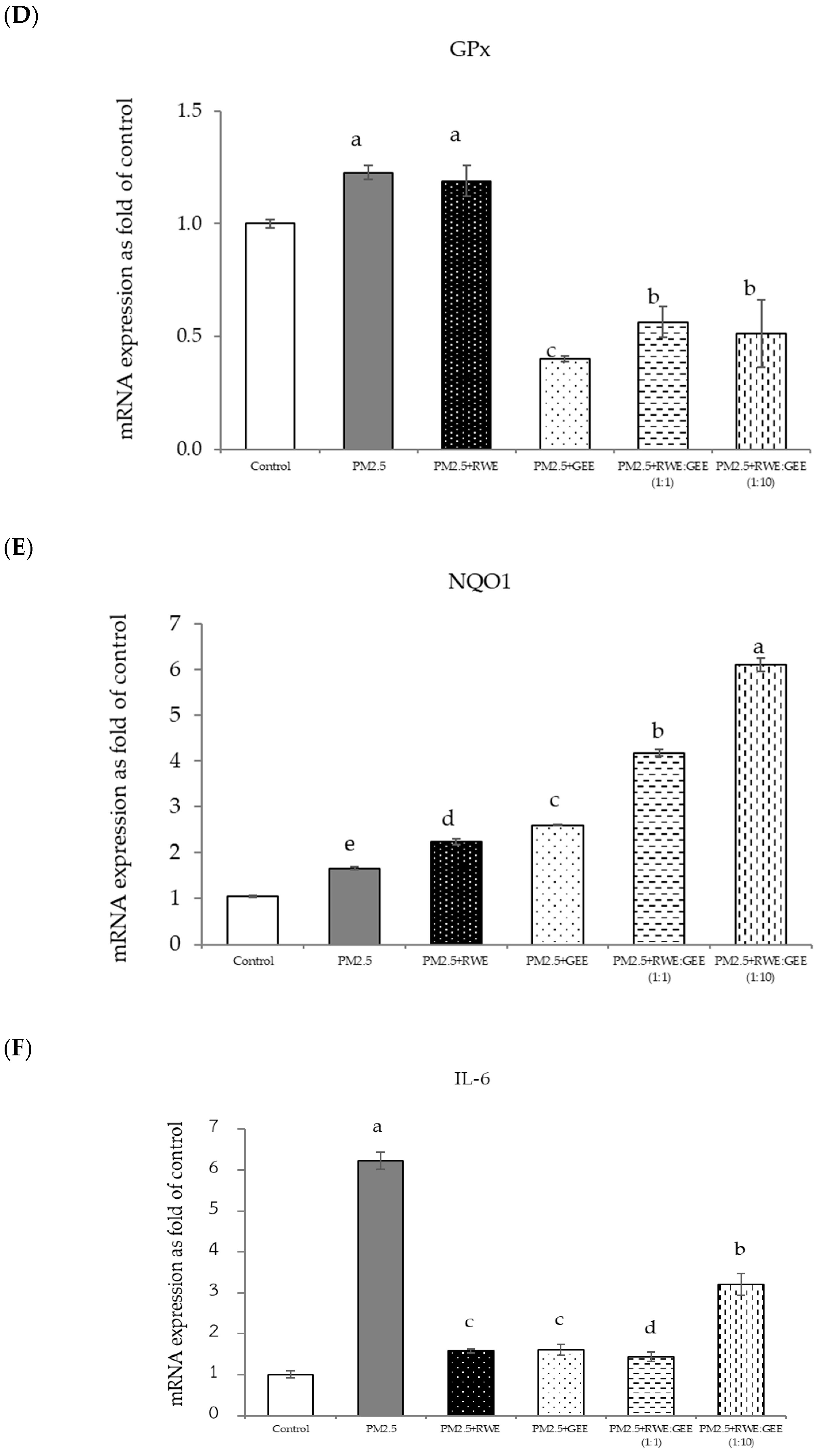 Foods 14 00517 g008b