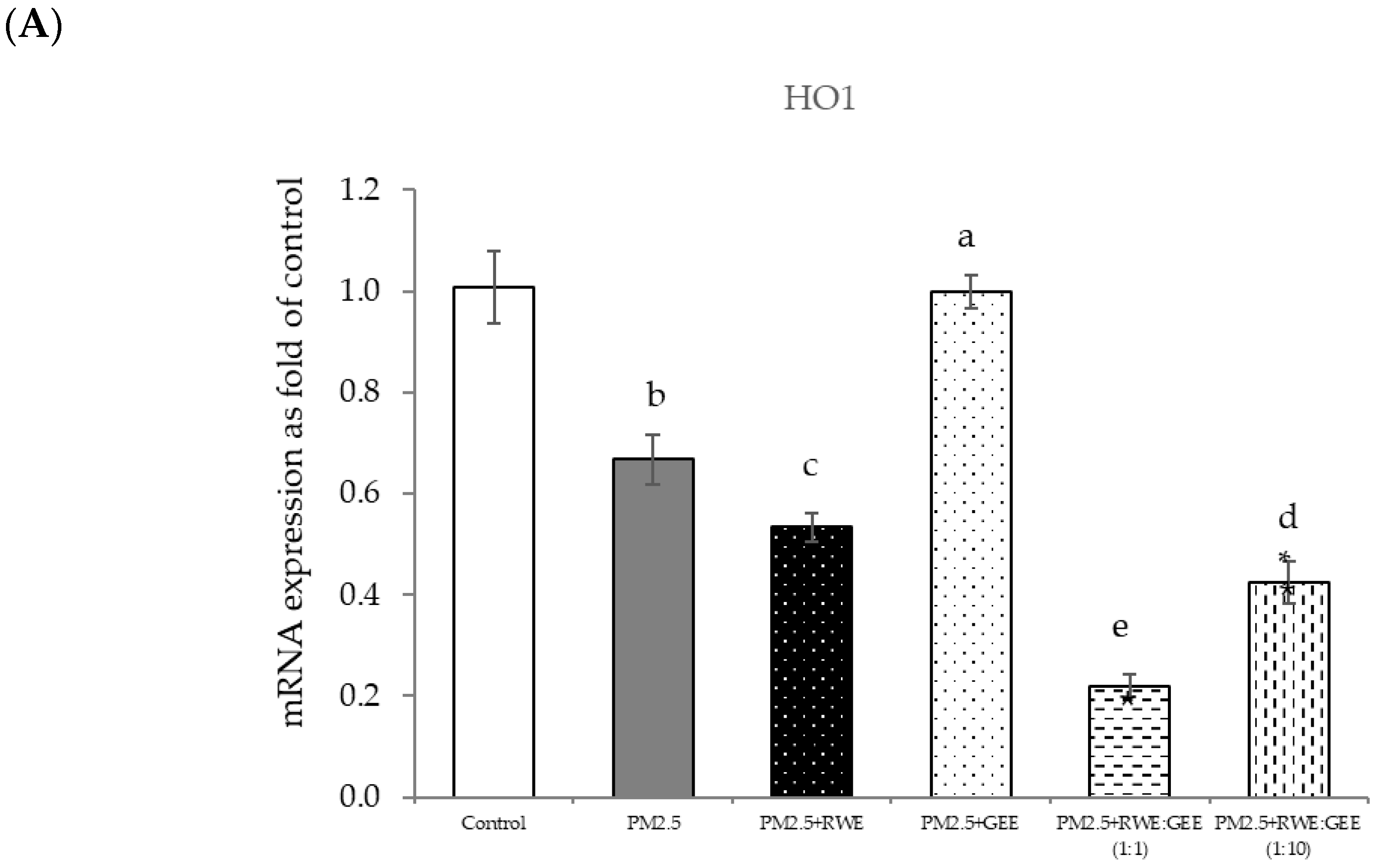 Foods 14 00517 g009a