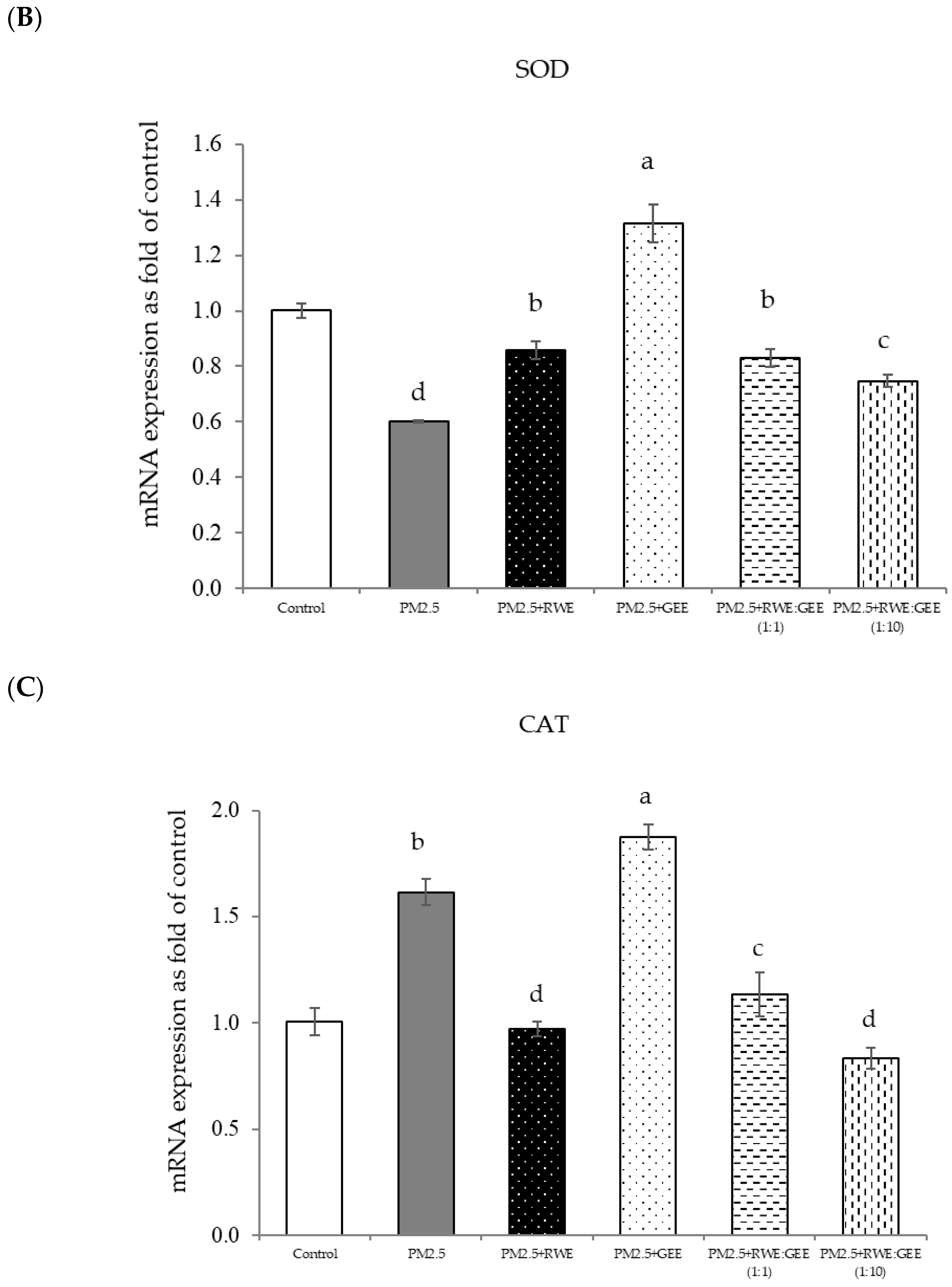 Foods 14 00517 g009b