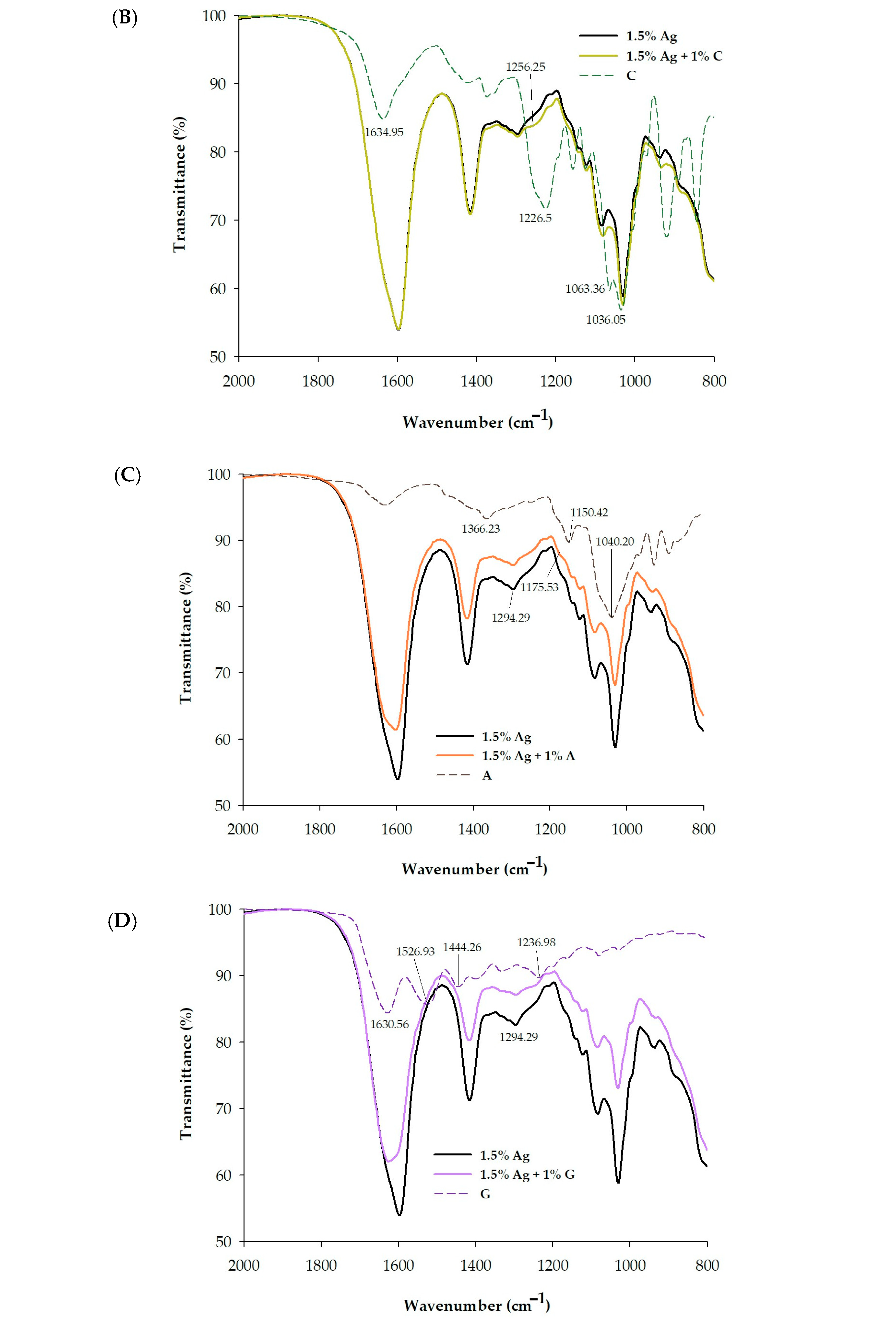 Foods 14 00518 g003b
