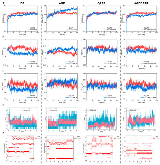 In Slico Screening and In Vitro Identification of