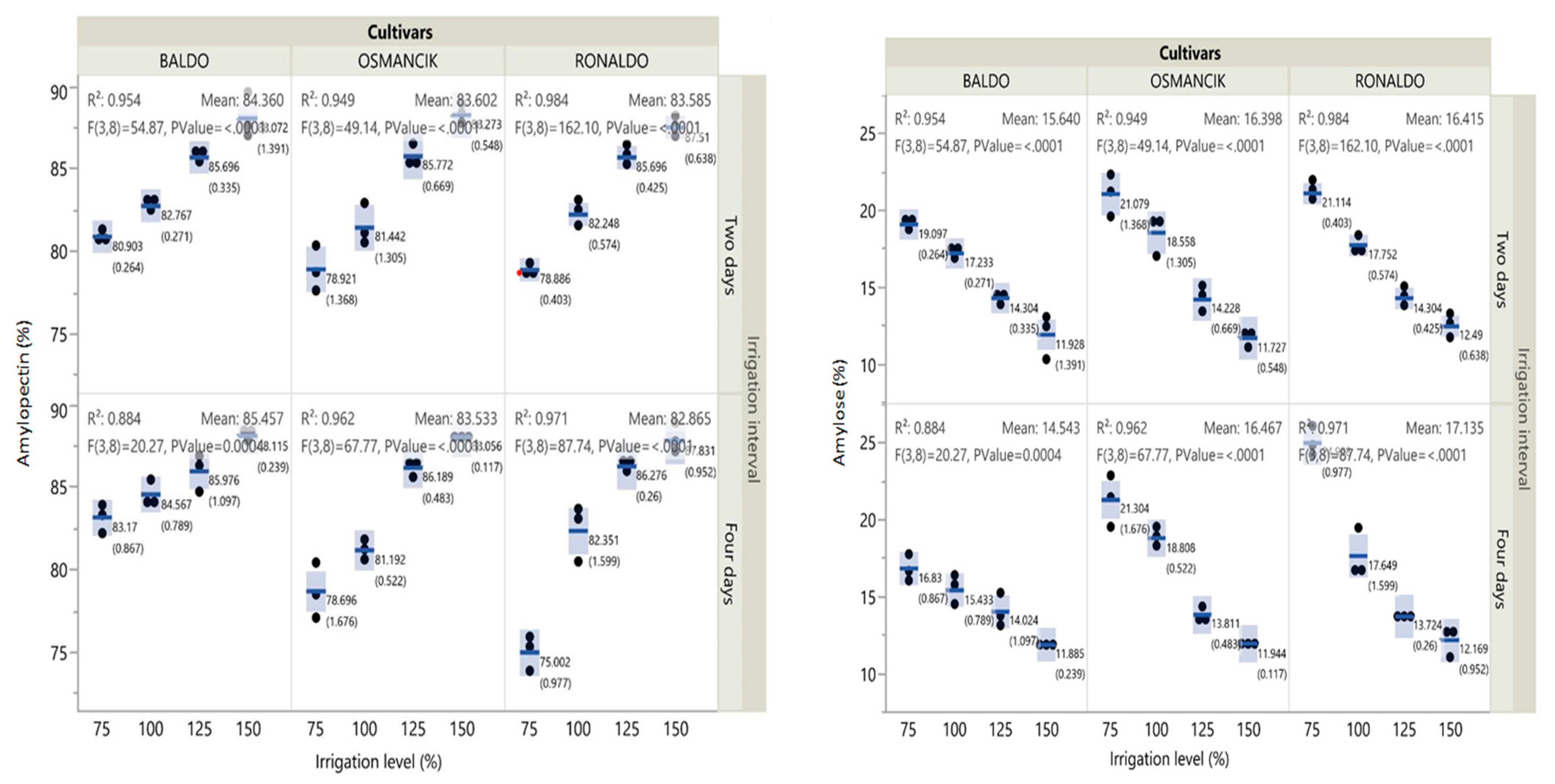 Foods 14 00528 g001a Foods 14 00528 g001a