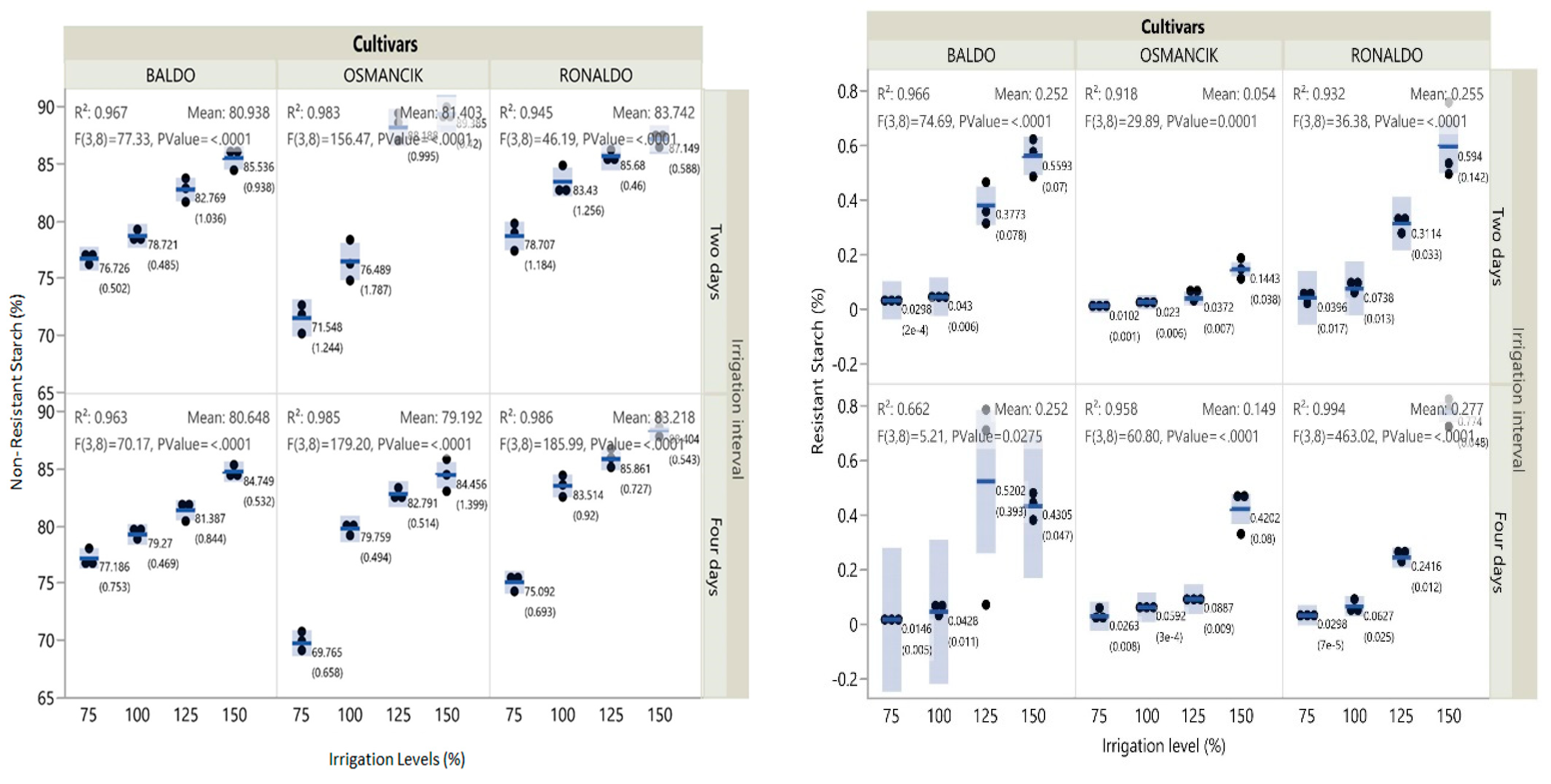 Foods 14 00528 g001b Foods 14 00528 g001b