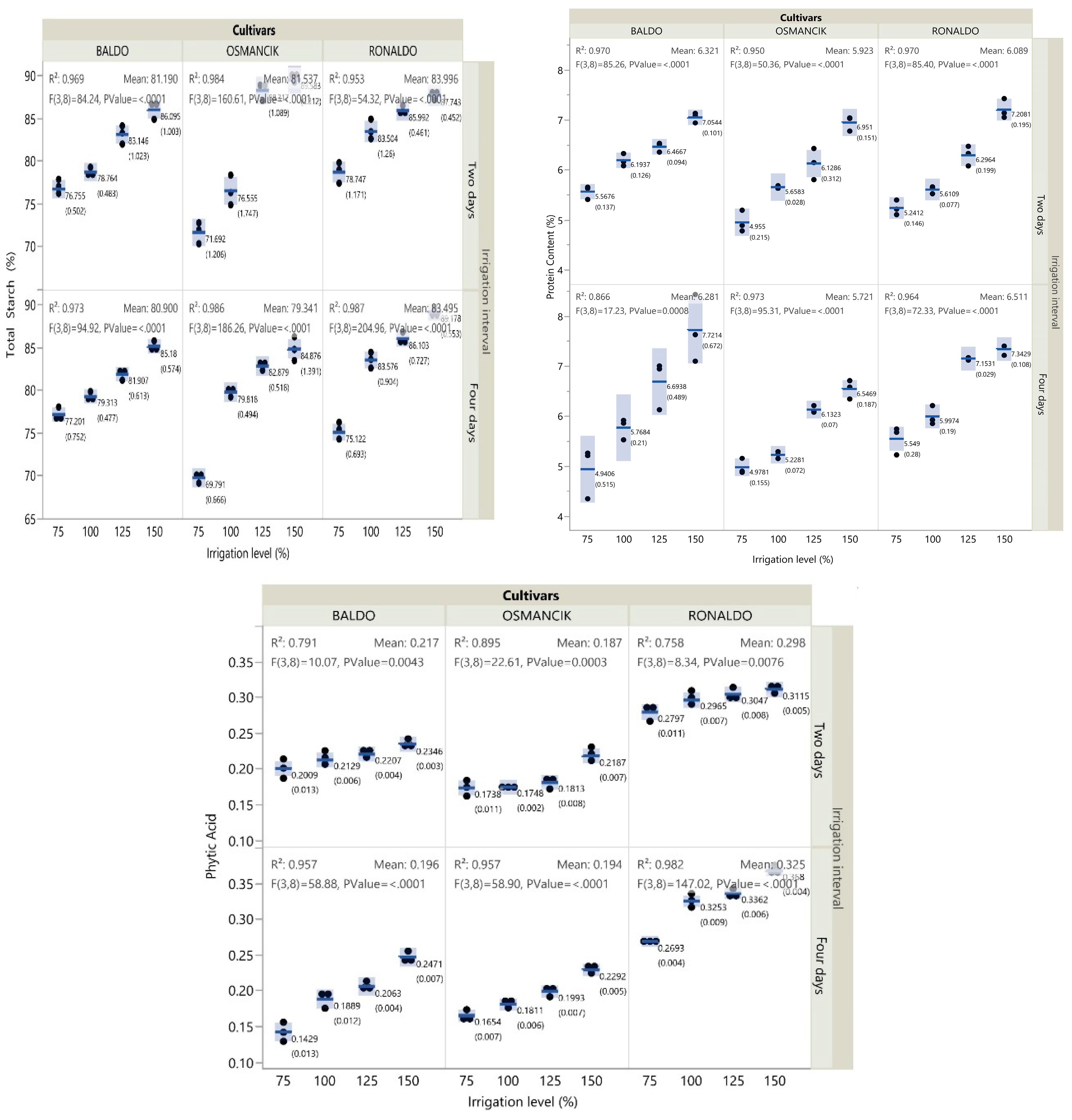 Foods 14 00528 g002 Foods 14 00528 g002