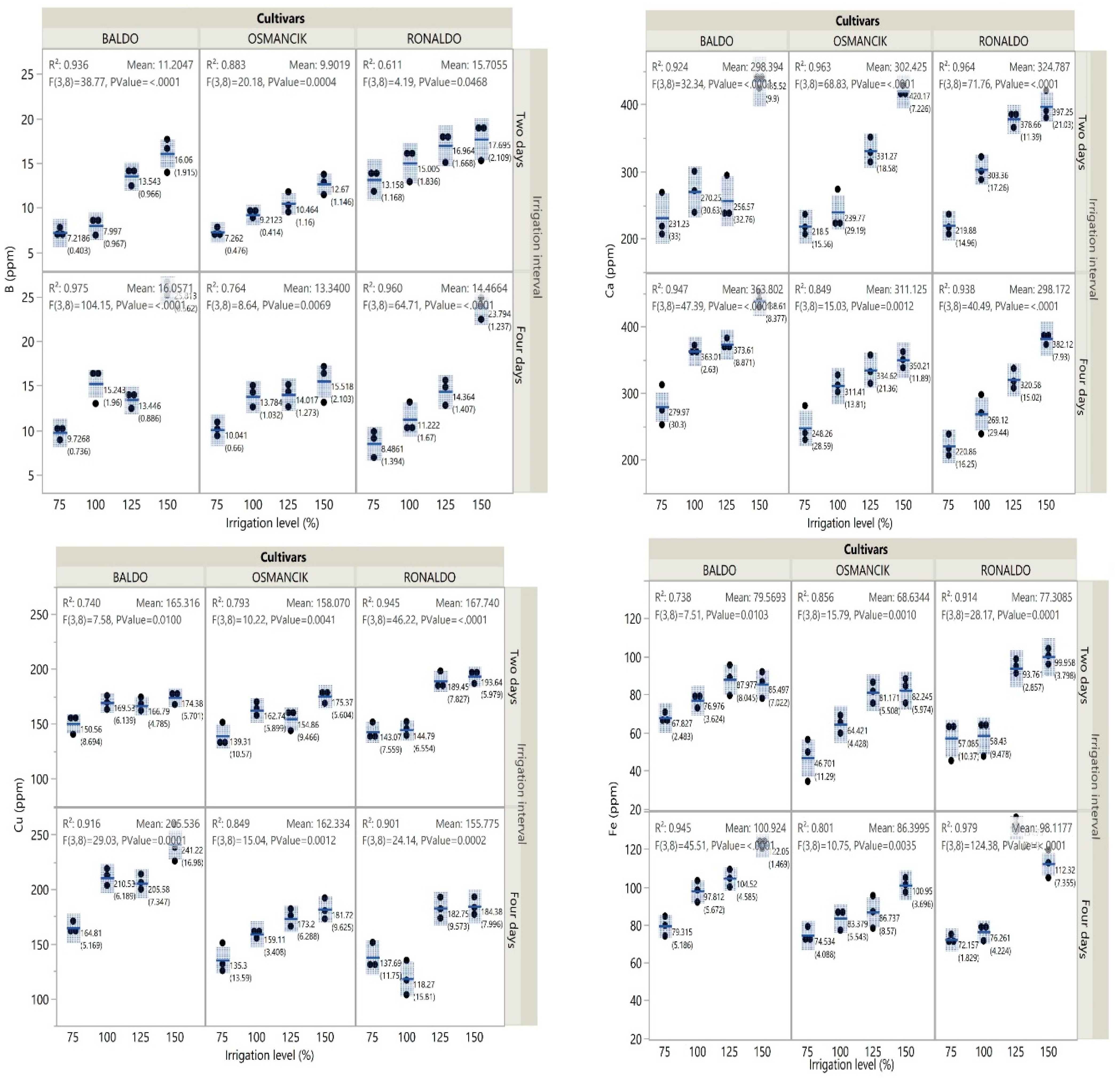 Foods 14 00528 g003 Foods 14 00528 g003