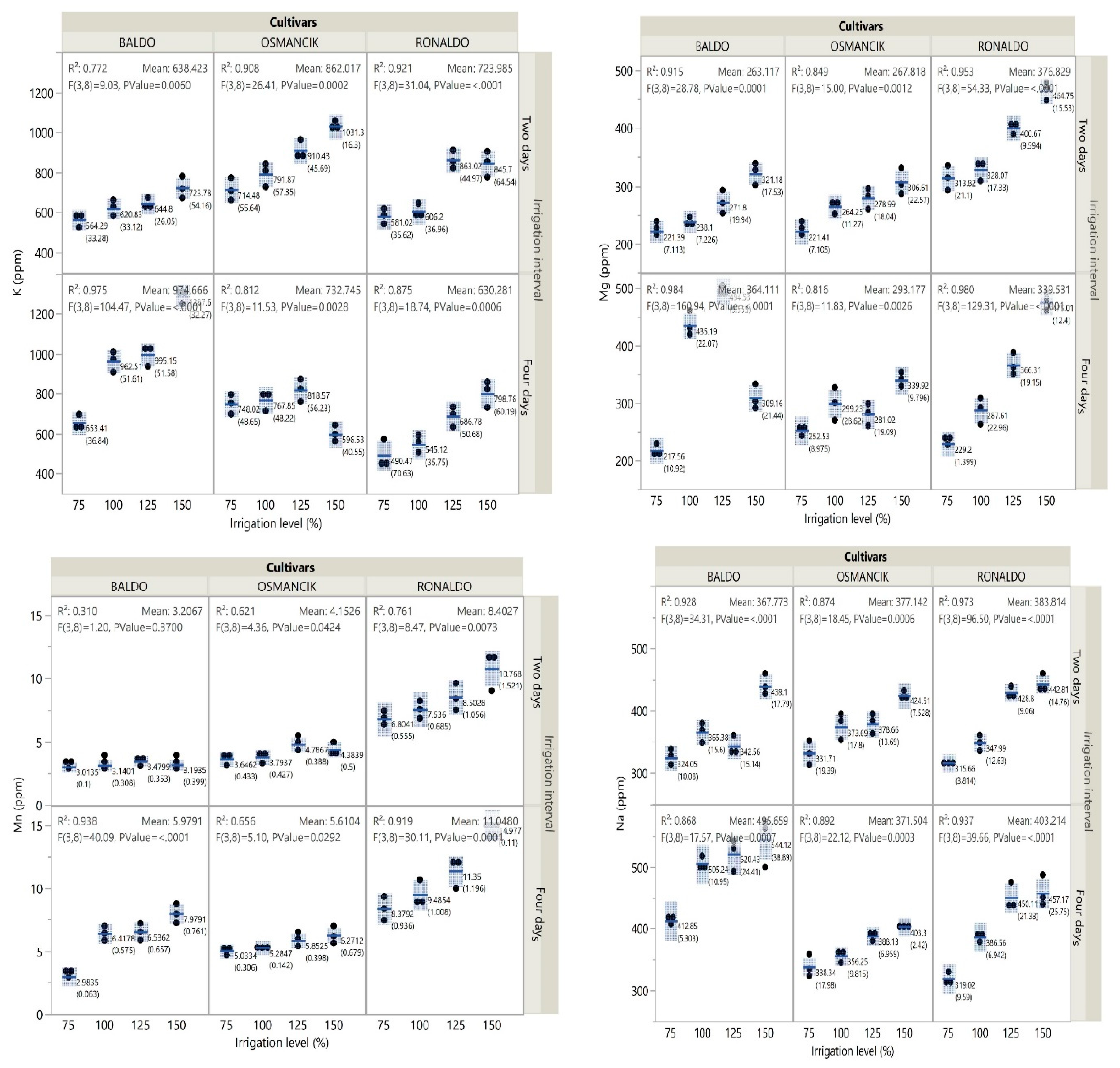 Foods 14 00528 g004 Foods 14 00528 g004