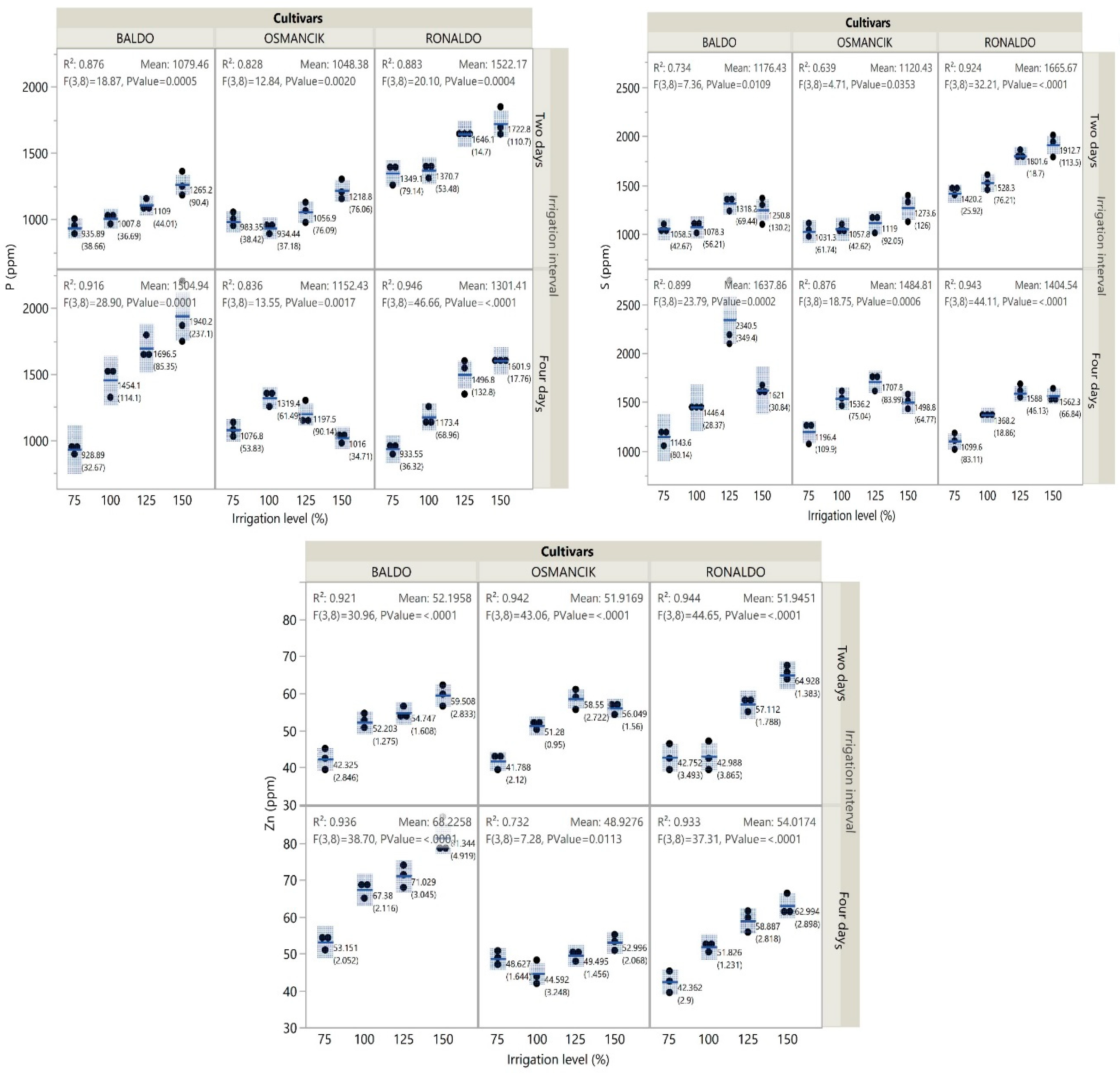 Foods 14 00528 g005 Foods 14 00528 g005