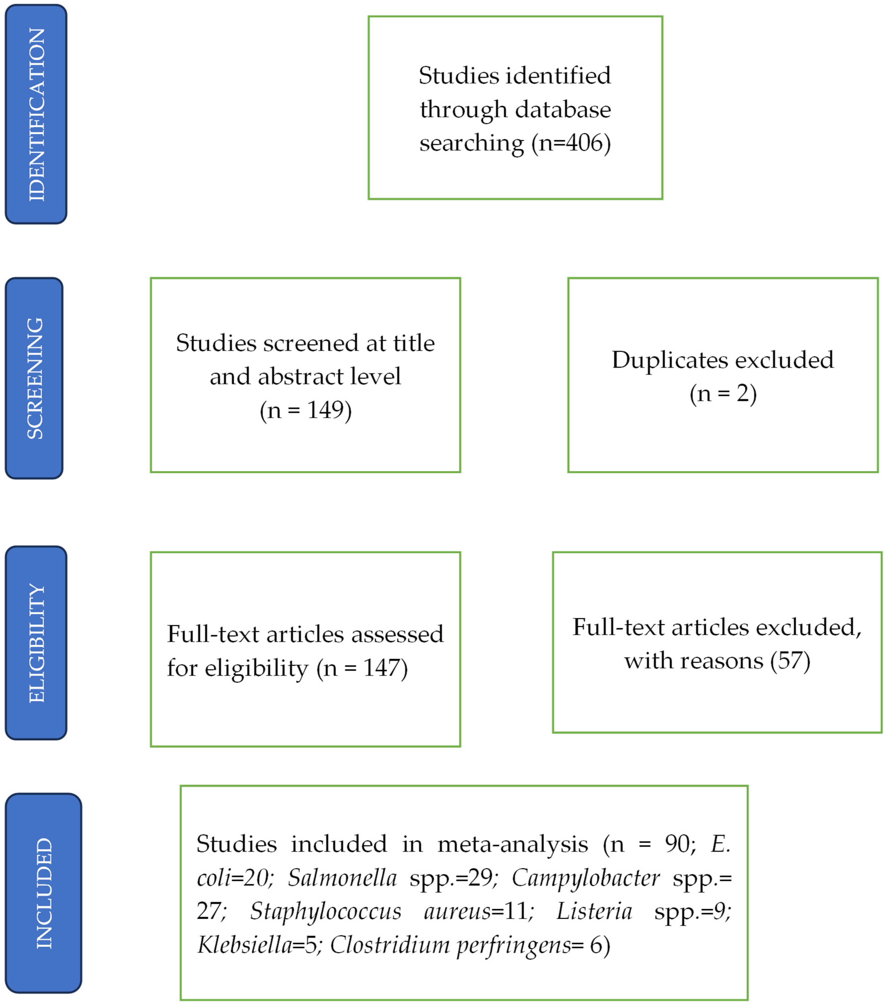 Foods 14 00555 g001 Foods 14 00555 g001